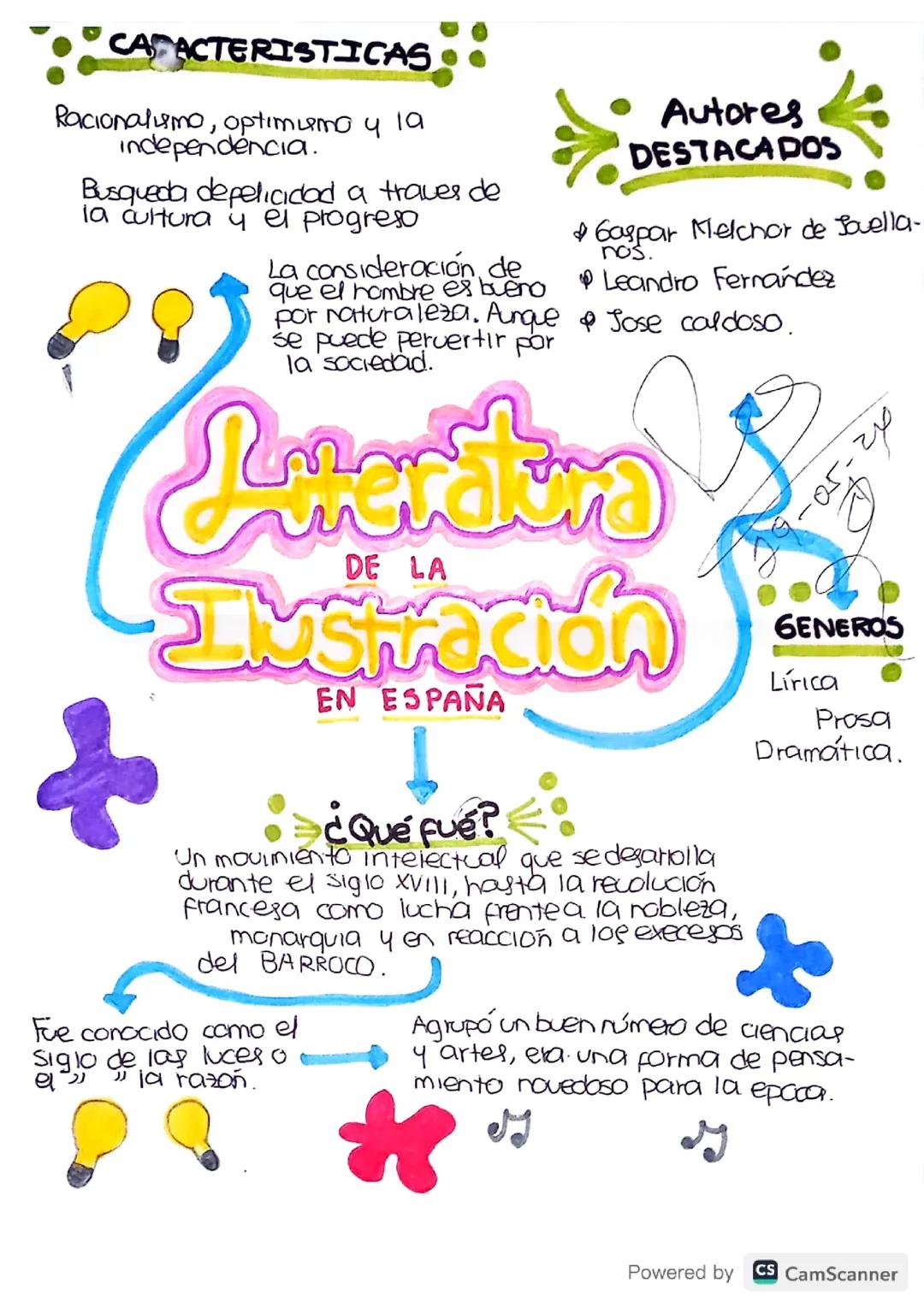 Literatura de la ilustración en España