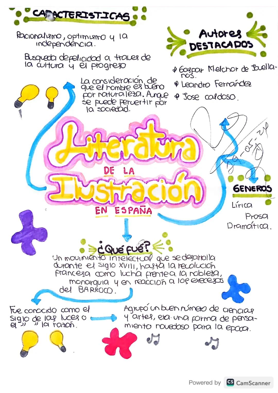 CARACTERISTICAS..
Racionalismo, optimumo 4 19
independencia.
Busqueda depelicidad a traves de
la cultura y el progreso
La consideración de
q