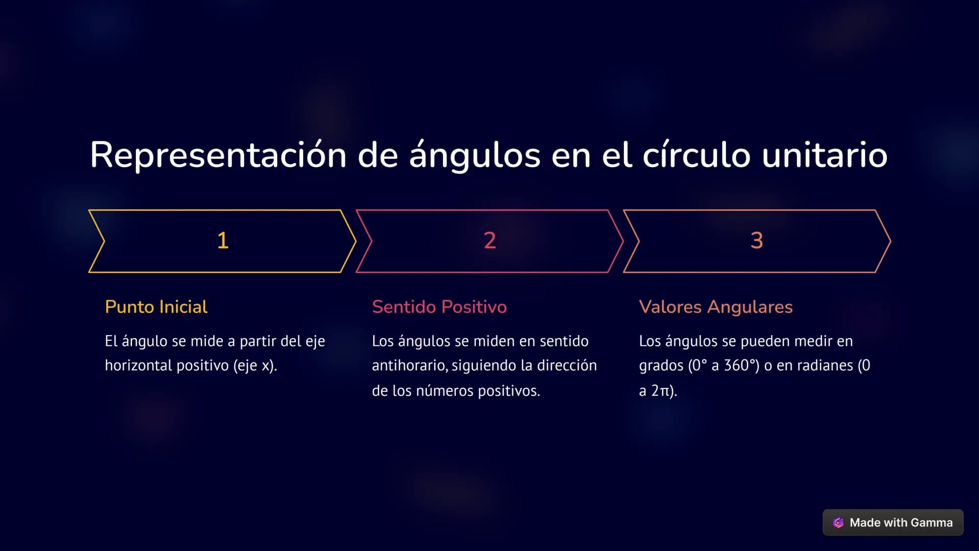 Definición y características del círculo
unitario
r un texto
abras sin
original.
1 Definición
El círculo unitario es un círculo con
radio
