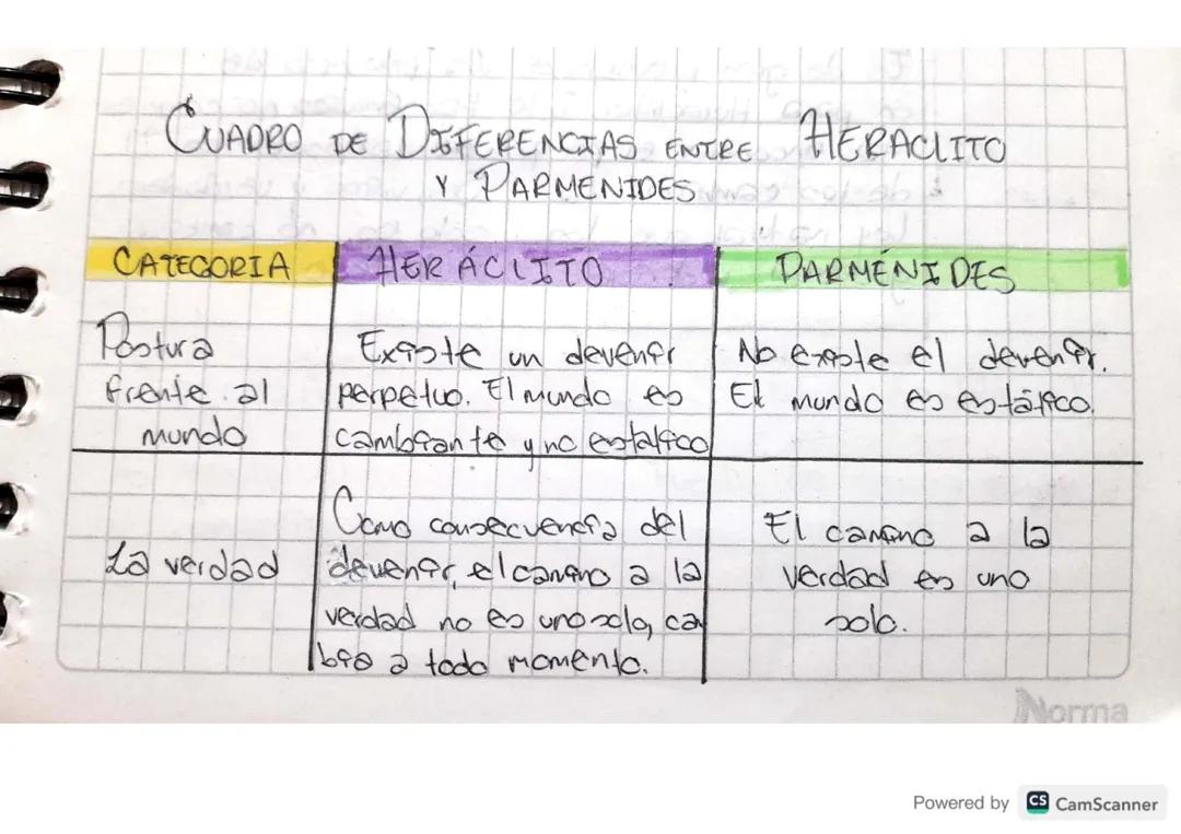 Comparacion entre Heraclito y Parmenides
