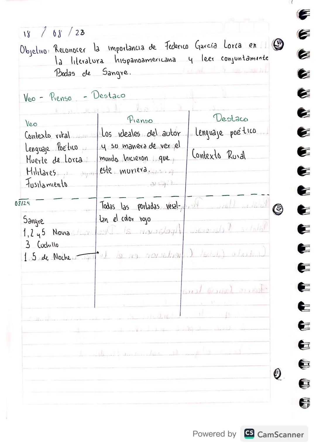 18/08/28
Objetivo: Reconocer la importancia de Federico García Lorca en
la literatura hispanoamericana. 4 leer conjuntamente
Bodas de Sangre