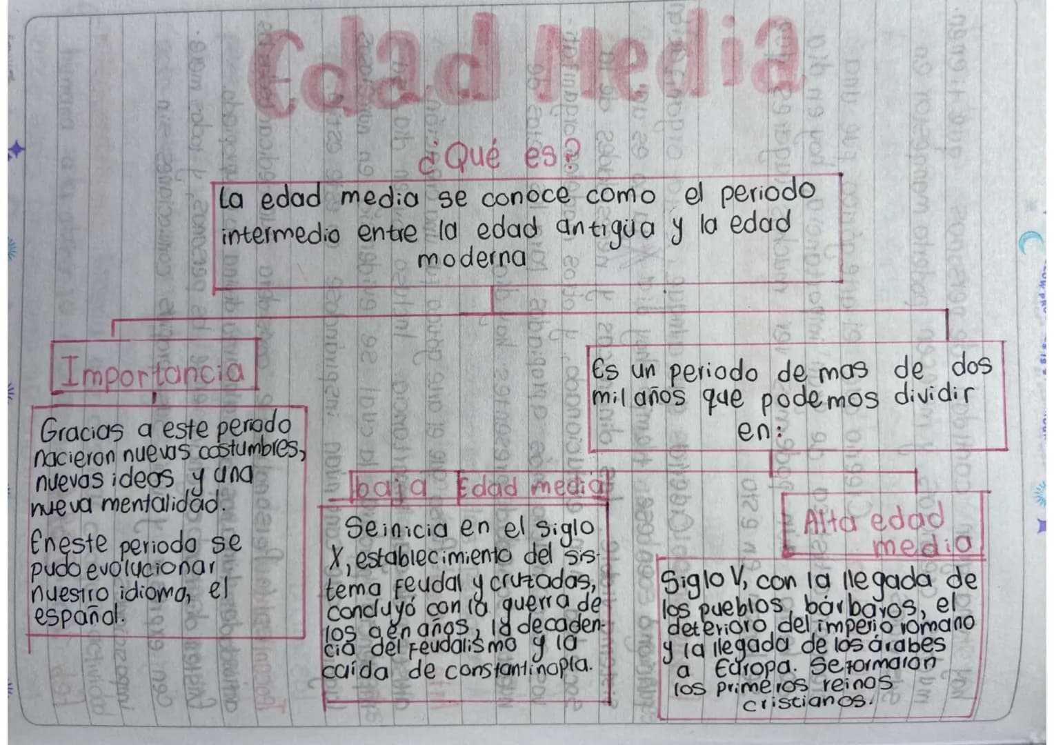 # Edad Media
## ¿Qué es?
La edad media se conoce como el periodo intermedio entre la edad antigüa y la edad moderna
## Importancia
Graci