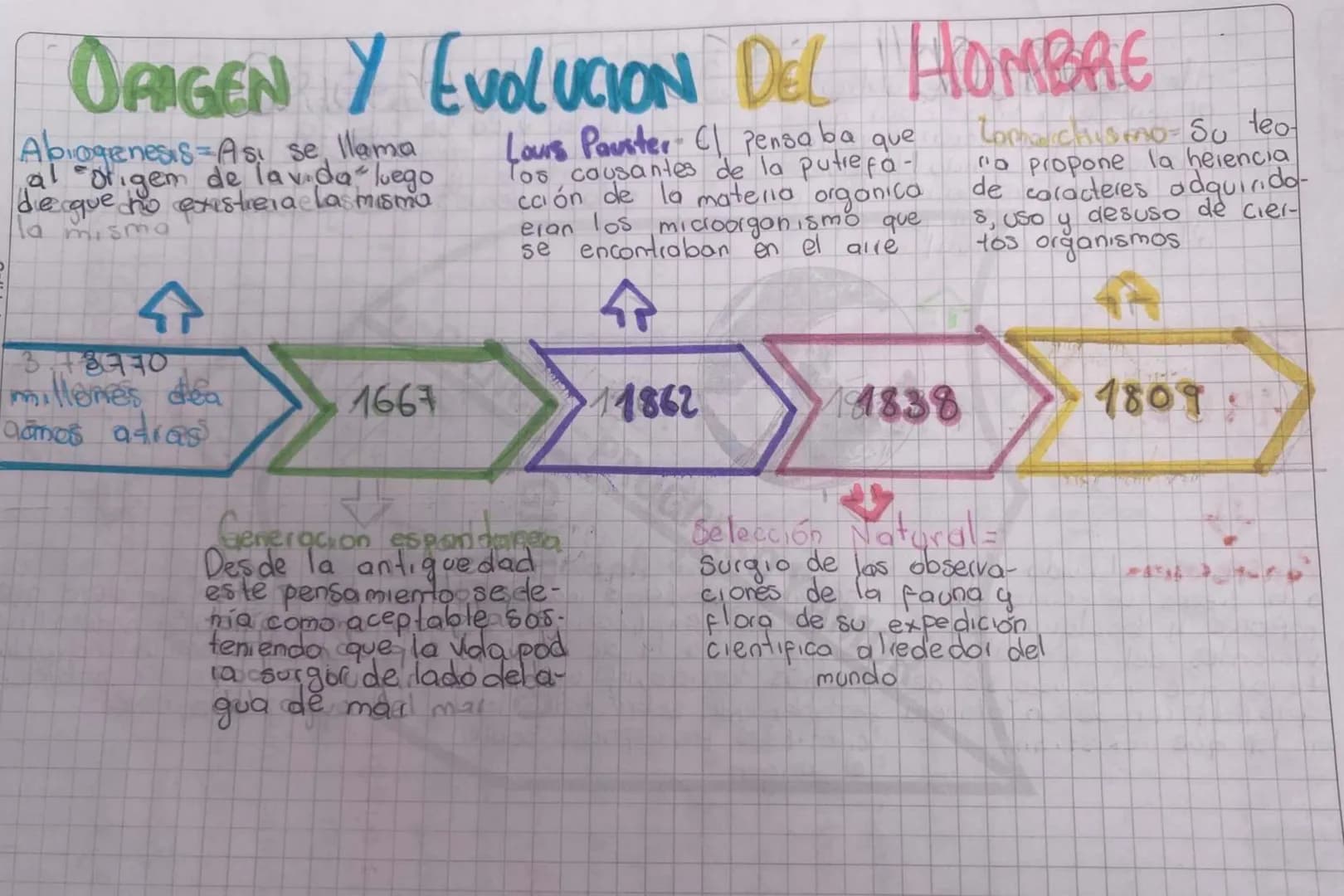 # ORIGEN Y EVOLUCION DEL HOMBRE
**Abiogenesis**
Así se llama al "origen de la vida" luego de que no existiera la misma.
**Louis Pasteur**