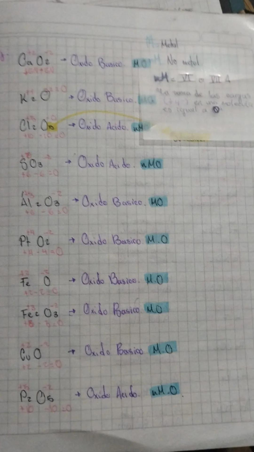 # Funciones Químicas Inorgánicas
1. Función Química: Conjunto de sustancias o familia de sustancias con características comunes
2. Grupo f