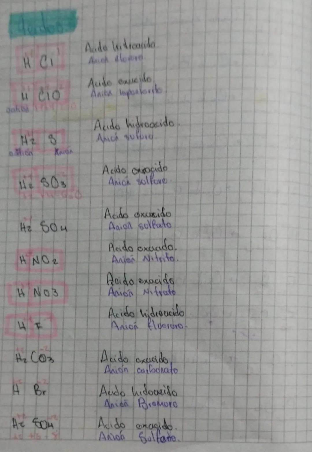# Funciones Químicas Inorgánicas
1. Función Química: Conjunto de sustancias o familia de sustancias con características comunes
2. Grupo f