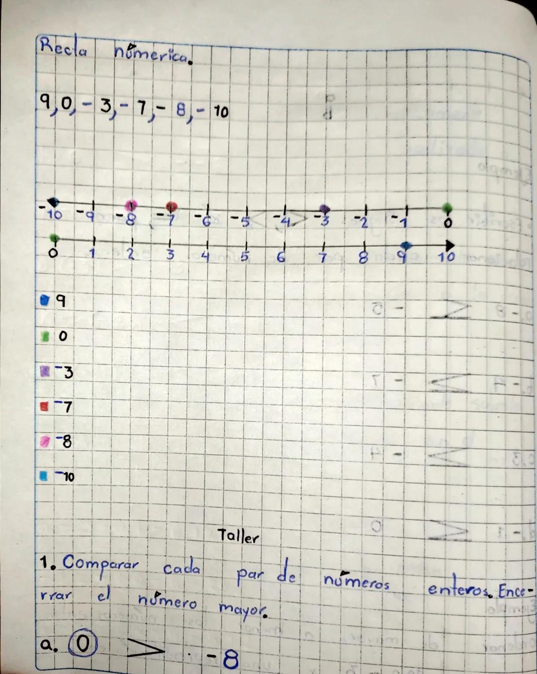 Identificar
tados
las coordenadas
de los puntos represen
en el plano
-5
13-4-3
(2-2)
-3
4)
1
Ο
1
2
(2)
3
4+
32
ST
1x
-5-
Taller
1. ubicar lo