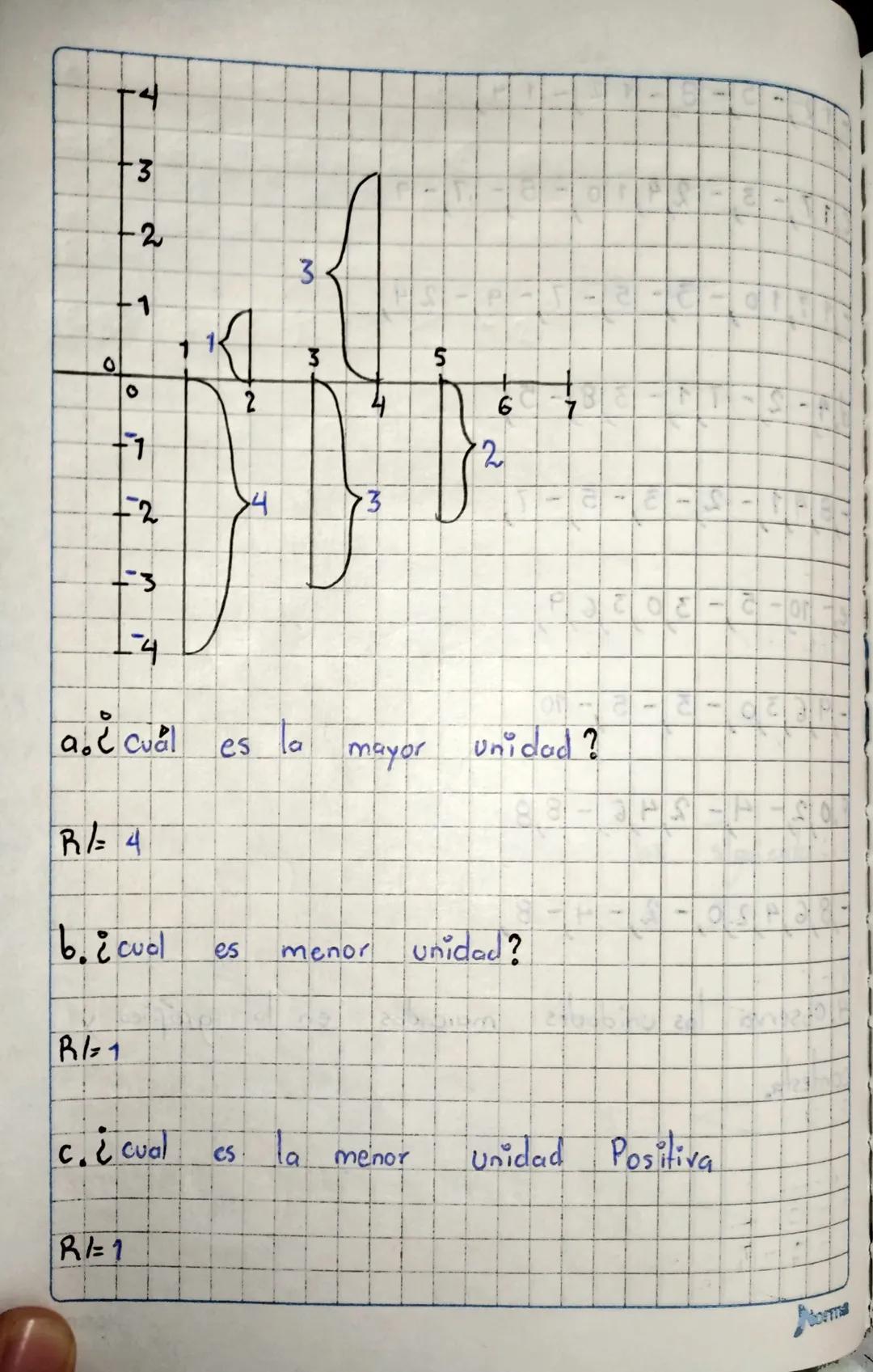 Identificar
tados
las coordenadas
de los puntos represen
en el plano
-5
13-4-3
(2-2)
-3
4)
1
Ο
1
2
(2)
3
4+
32
ST
1x
-5-
Taller
1. ubicar lo