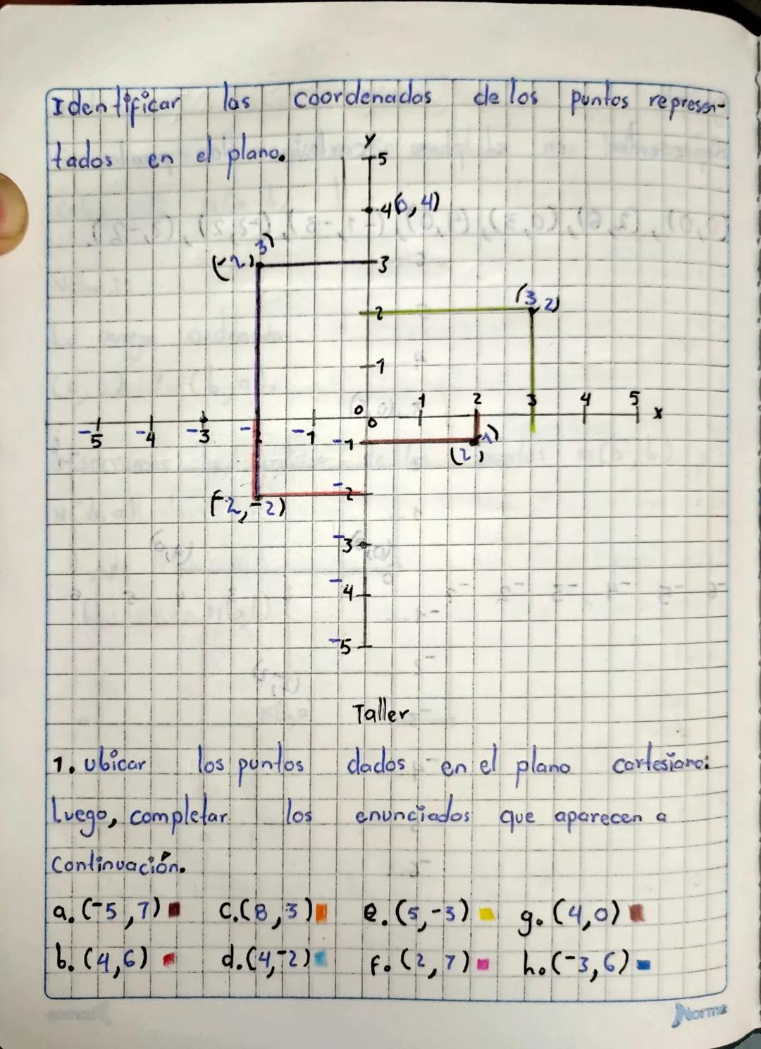 Identificar
tados
las coordenadas
de los puntos represen
en el plano
-5
13-4-3
(2-2)
-3
4)
1
Ο
1
2
(2)
3
4+
32
ST
1x
-5-
Taller
1. ubicar lo