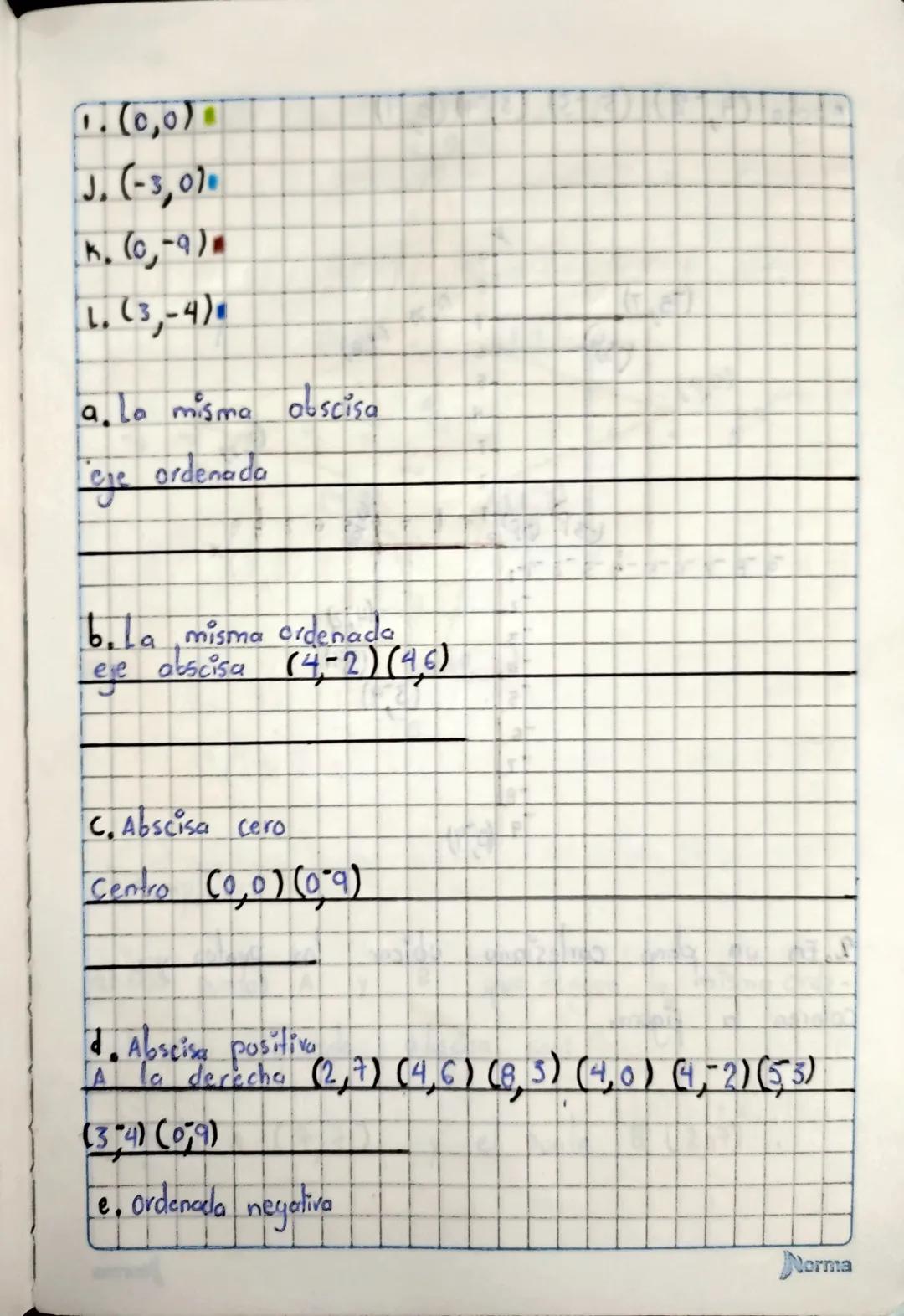 Identificar
tados
las coordenadas
de los puntos represen
en el plano
-5
13-4-3
(2-2)
-3
4)
1
Ο
1
2
(2)
3
4+
32
ST
1x
-5-
Taller
1. ubicar lo