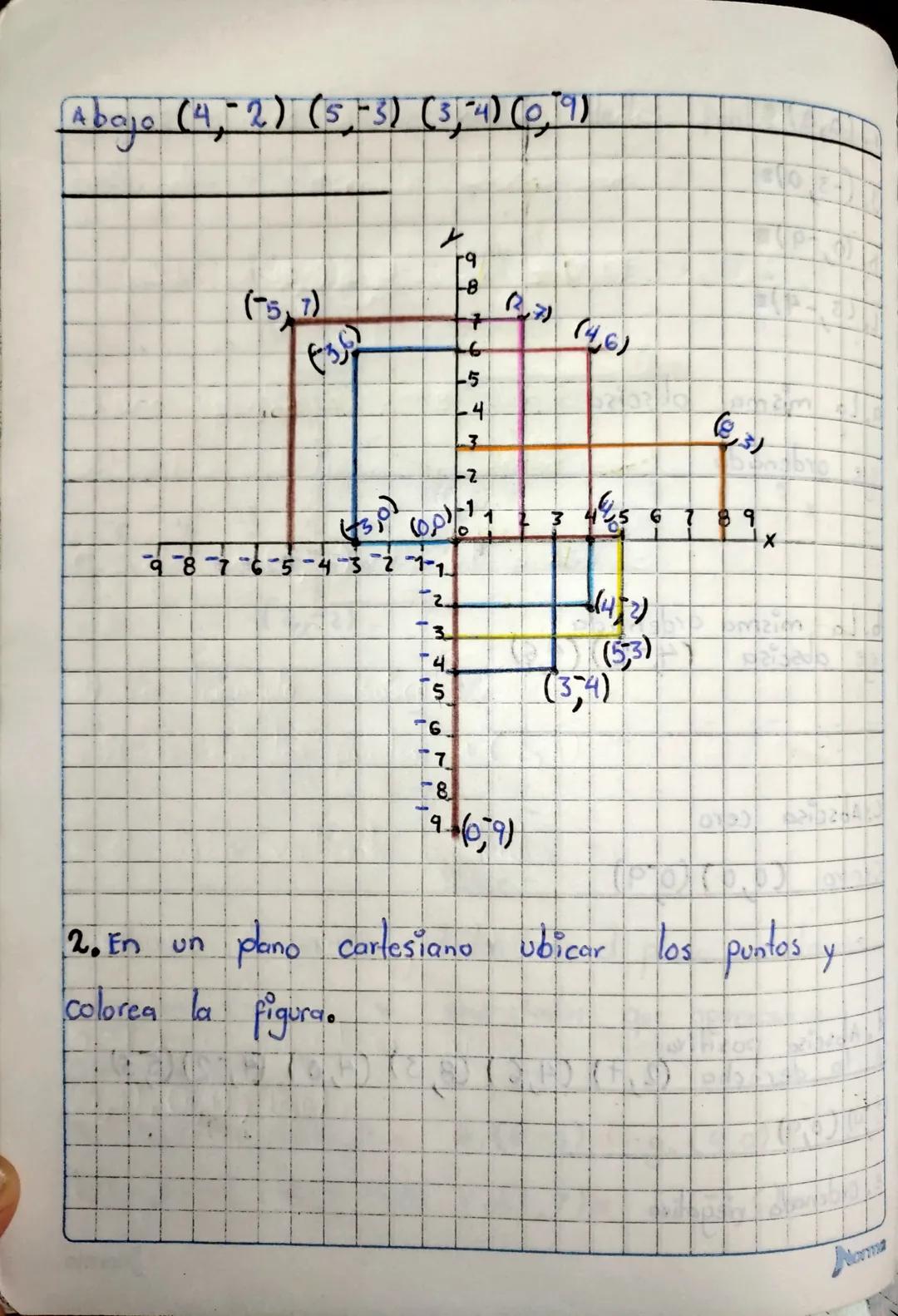 Identificar
tados
las coordenadas
de los puntos represen
en el plano
-5
13-4-3
(2-2)
-3
4)
1
Ο
1
2
(2)
3
4+
32
ST
1x
-5-
Taller
1. ubicar lo