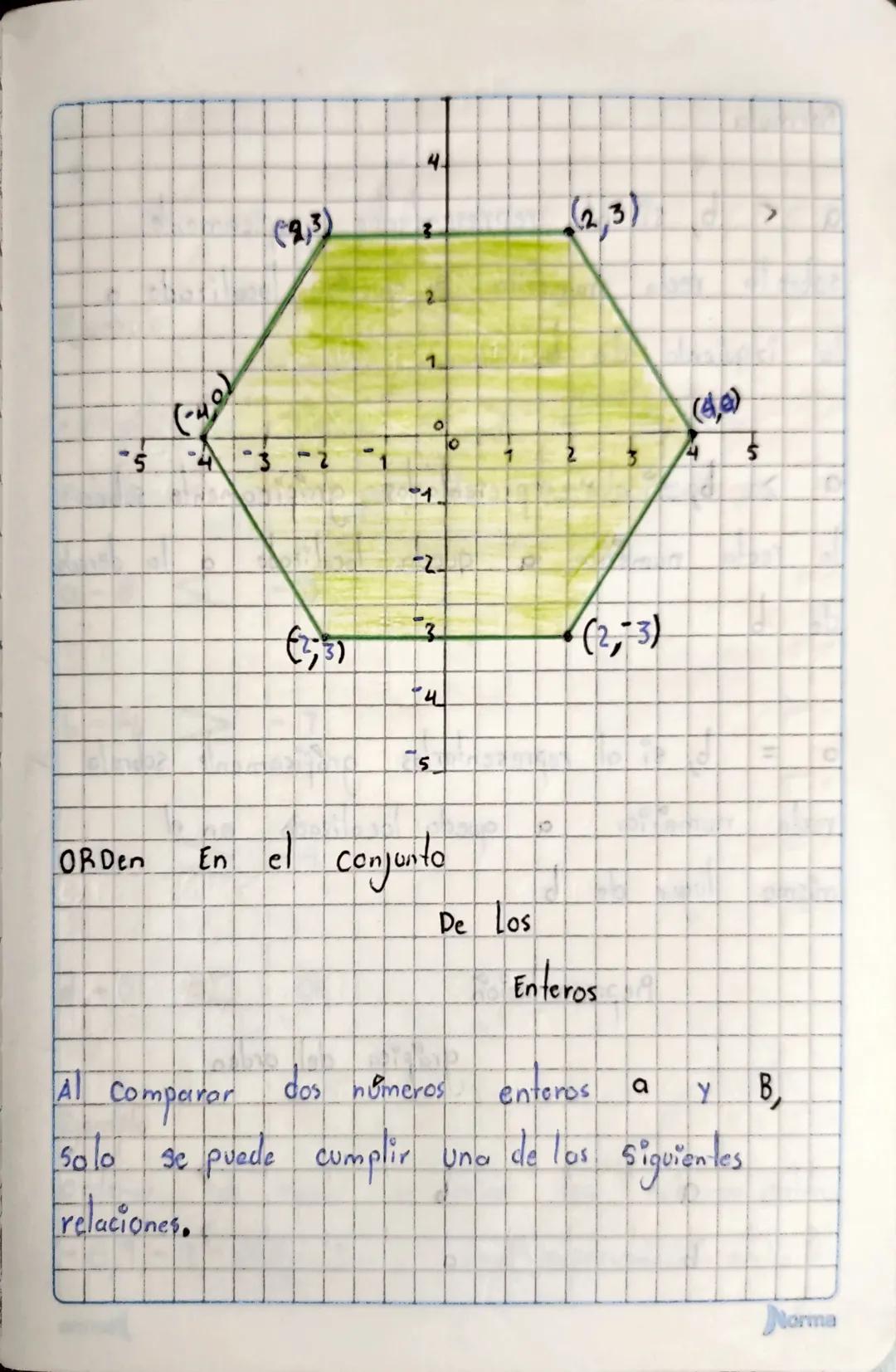 Identificar
tados
las coordenadas
de los puntos represen
en el plano
-5
13-4-3
(2-2)
-3
4)
1
Ο
1
2
(2)
3
4+
32
ST
1x
-5-
Taller
1. ubicar lo