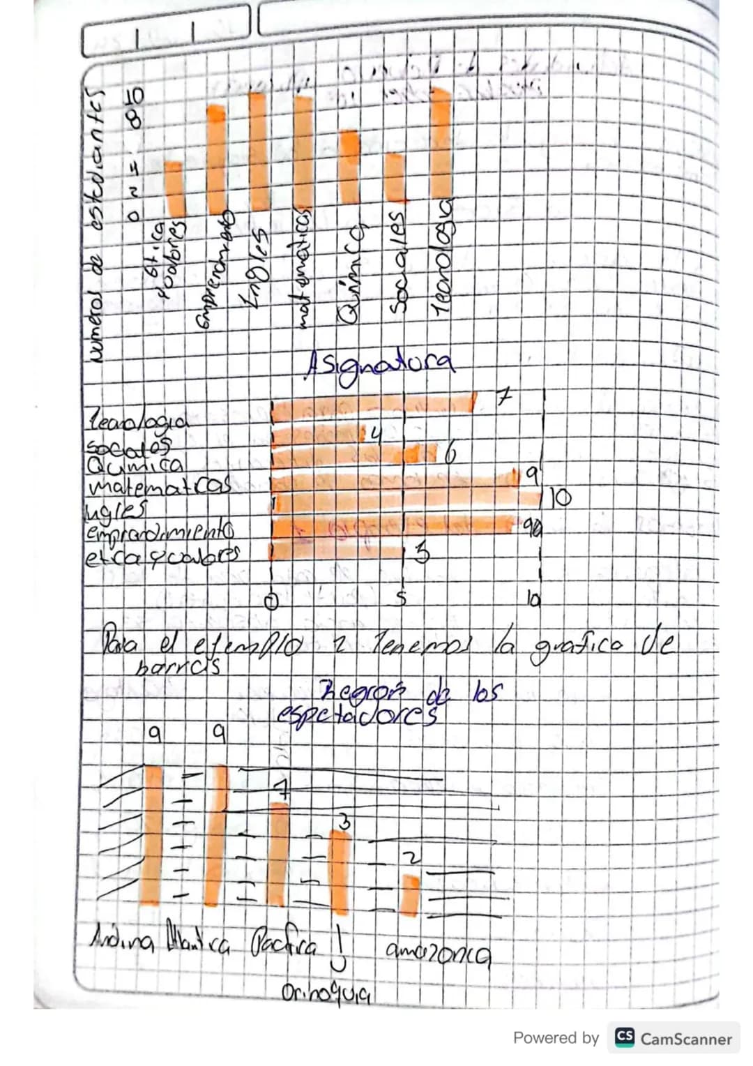 10 104124
# Actividades de Refuerzo aplicadas
pruebas saber 10°
Responde la pregunta de acuerdo a la siguiente
información:
## Gráficos d