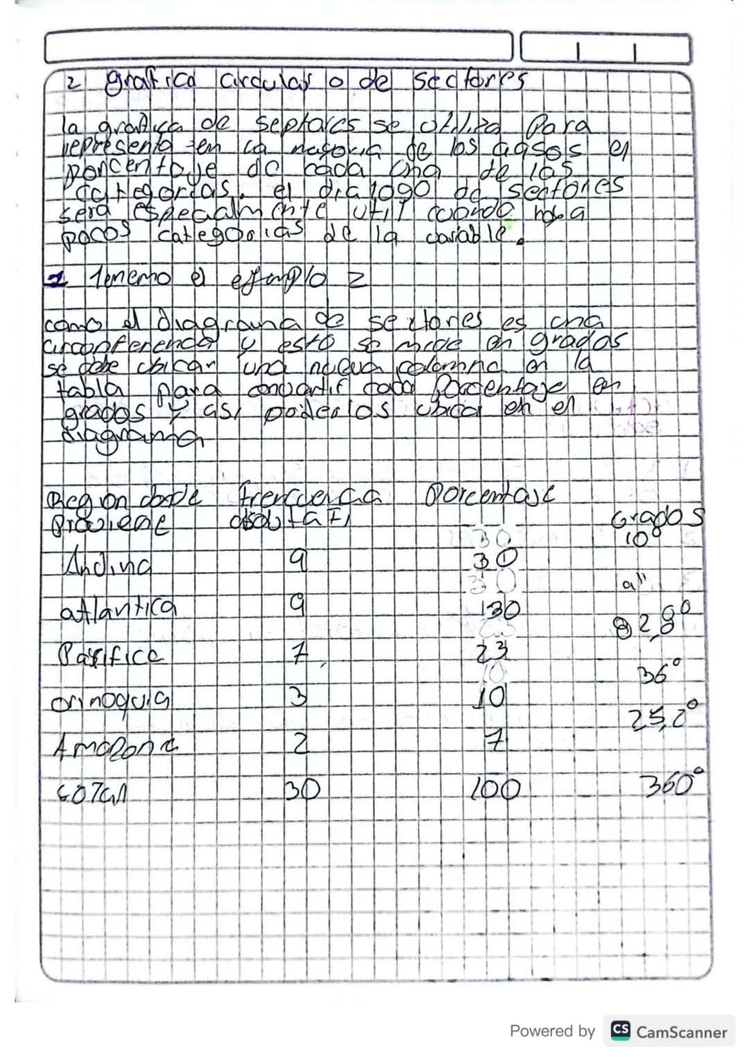 10 104124
# Actividades de Refuerzo aplicadas
pruebas saber 10°
Responde la pregunta de acuerdo a la siguiente
información:
## Gráficos d