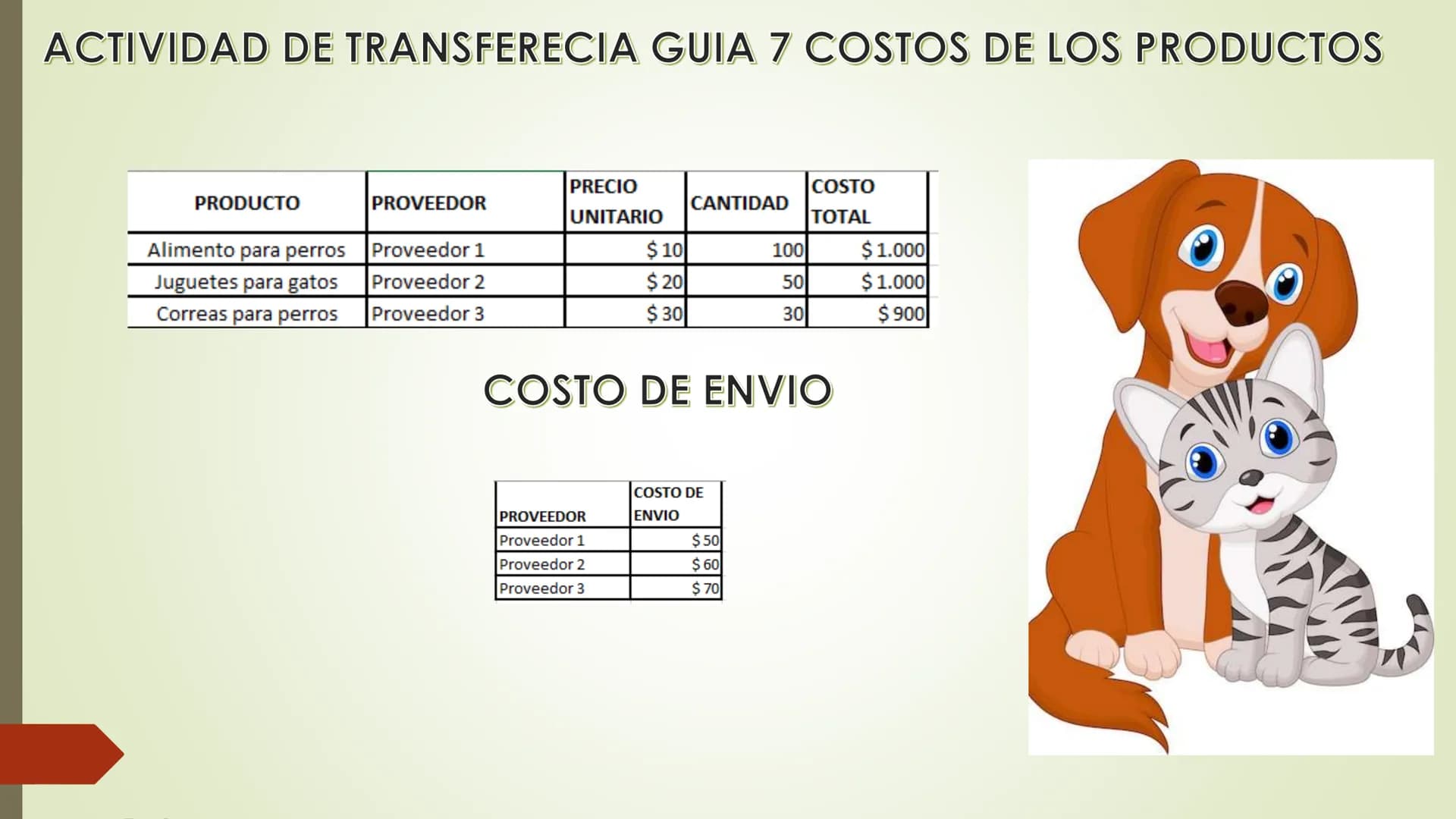 CONTENIDO # OBJETIVO GENERAL
Diseñar una red de distribución de
alimentos y accesorios para
mascotas a través de plataformas
digitales de re