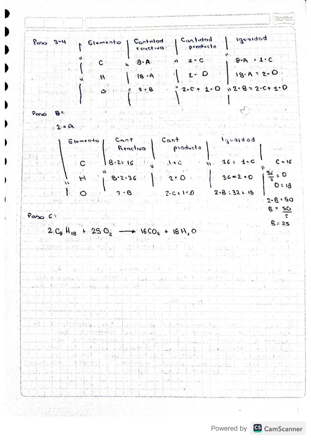 Métodos
Para Balancear
Ecuasion
352
1. Método
de inspección
2HCI + Ca (OH)₂ 1
ccuación
Siple
de
0
tanteo
Ca Cl₂
+ 2H₂O
Paso 1: Plante la
SA