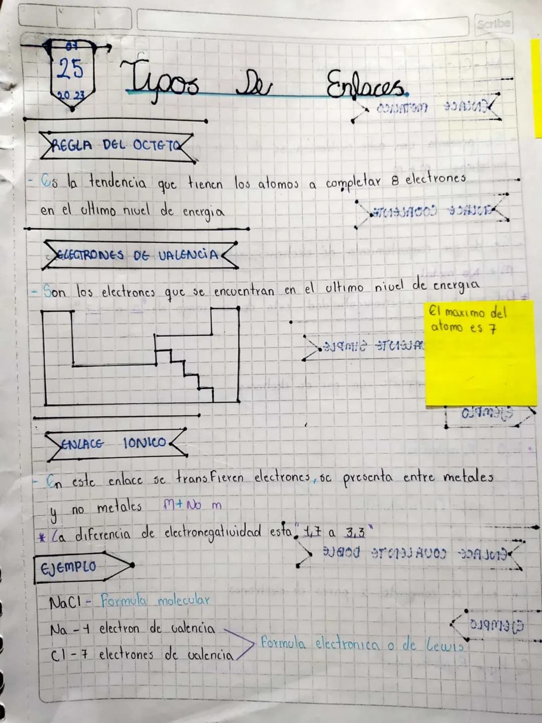 Scribe
25
20 23
# Tipos de Enlaces
## REGLA DEL OCTETO
Se
കാണാന കാലാഗ
- Cô la tendencia que tienen los atomos a completar 8 electrones
en e