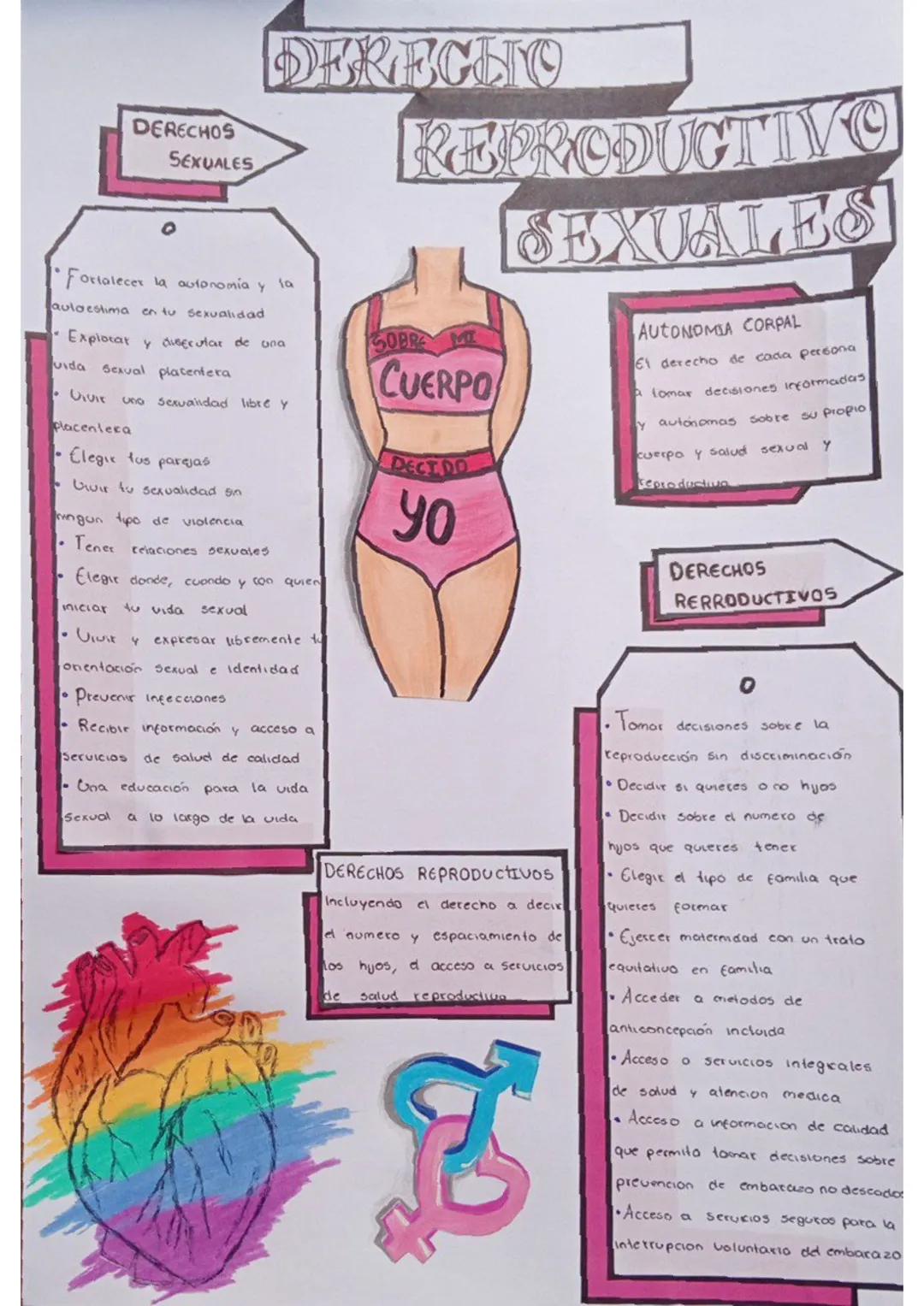 DERECHOS
SEXUALES
DERECHO
Fortalecer la autonomía y la
autoestima en tu sexualidad
Explotar y disfrutar de una
vida sexual placentera
5555
p