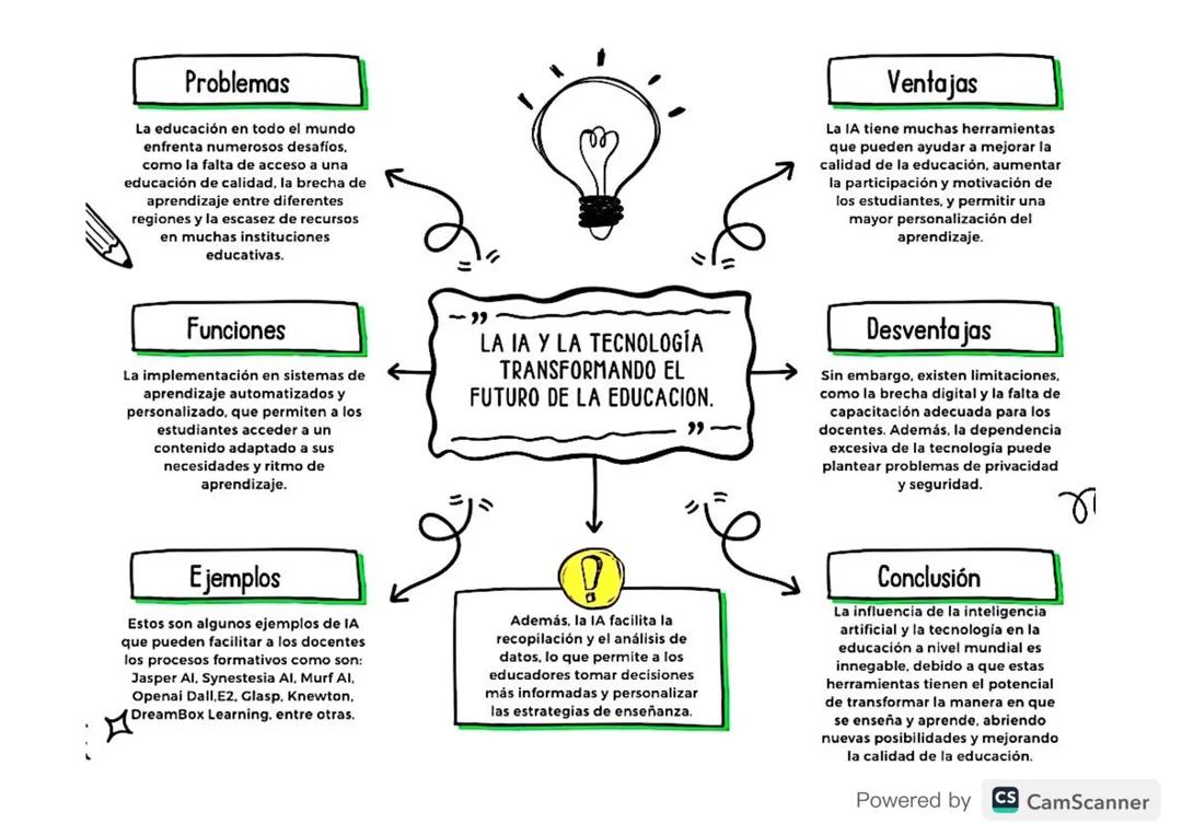 LA IA Y LA TECNOLOGÍA TRANSFORMANDO EL FUTURO DE LA EDUCACIÓN