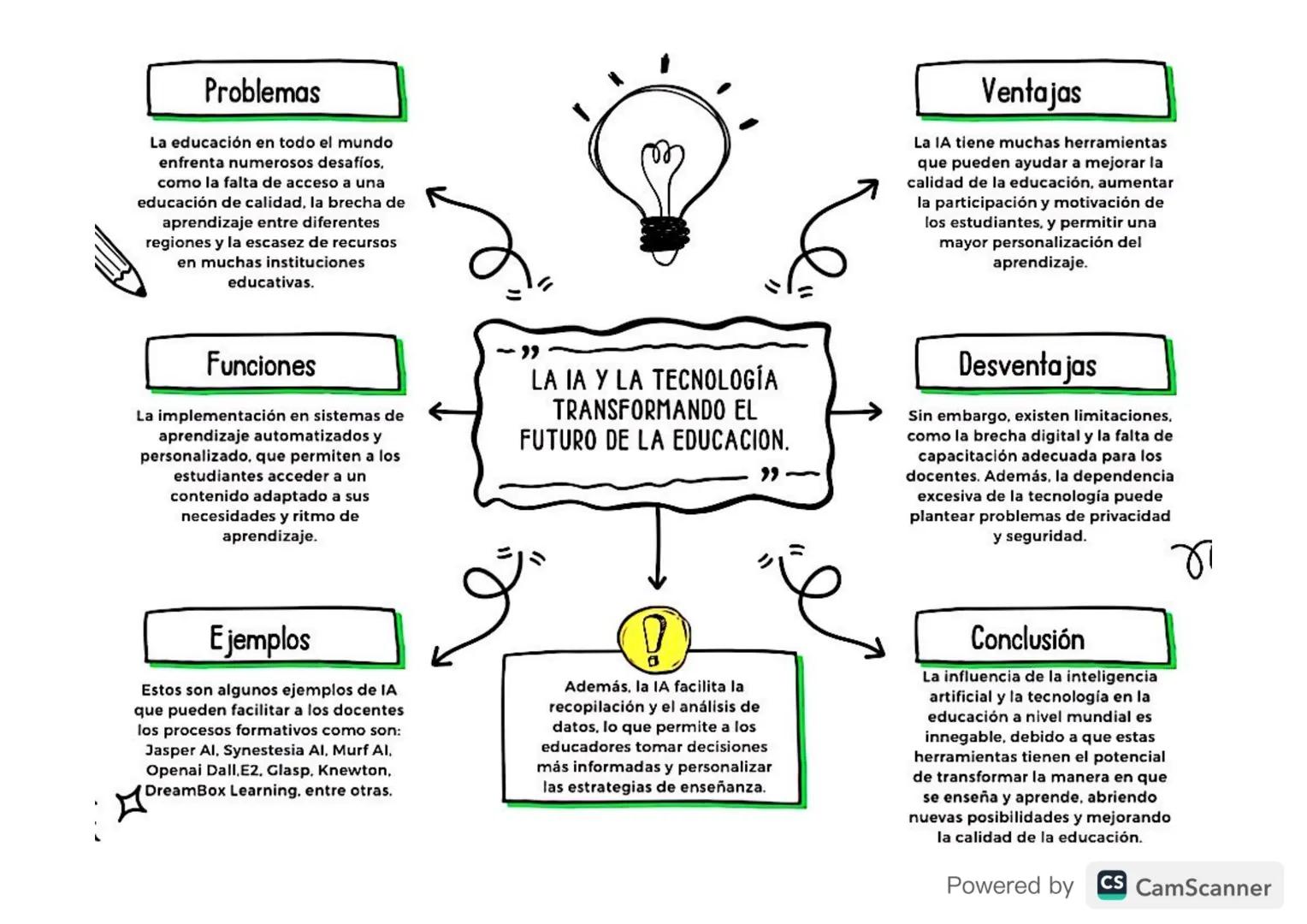 Problemas
La educación en todo el mundo
enfrenta numerosos desafíos.
como la falta de acceso a una
educación de calidad, la brecha de
aprend