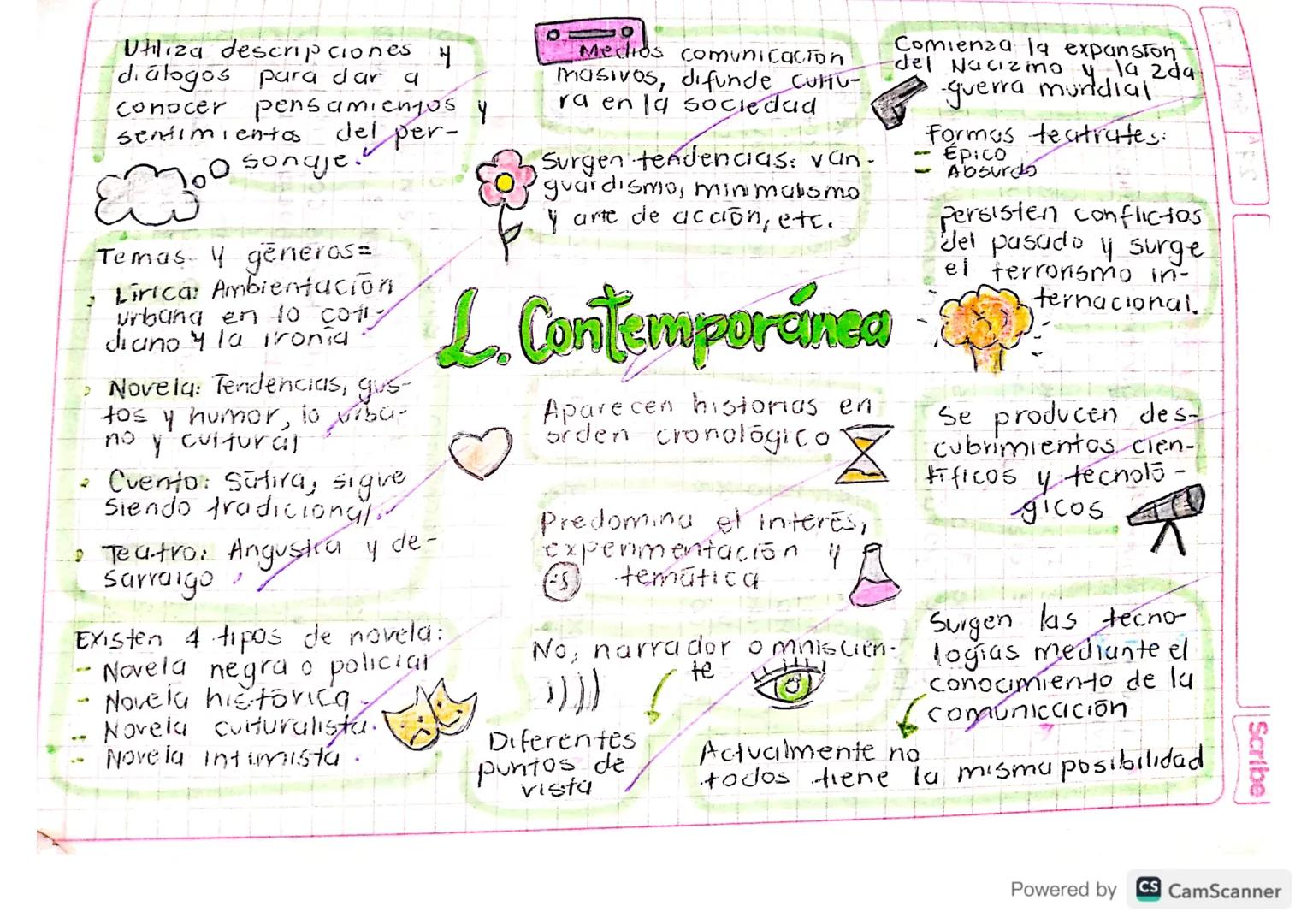 4
Uliza descripciones
dialogos para dar a
Conocer pensamientos y
sentimientos del per-
sonaje.
Temas y generos=
Lirica: Ambientacion
urbana