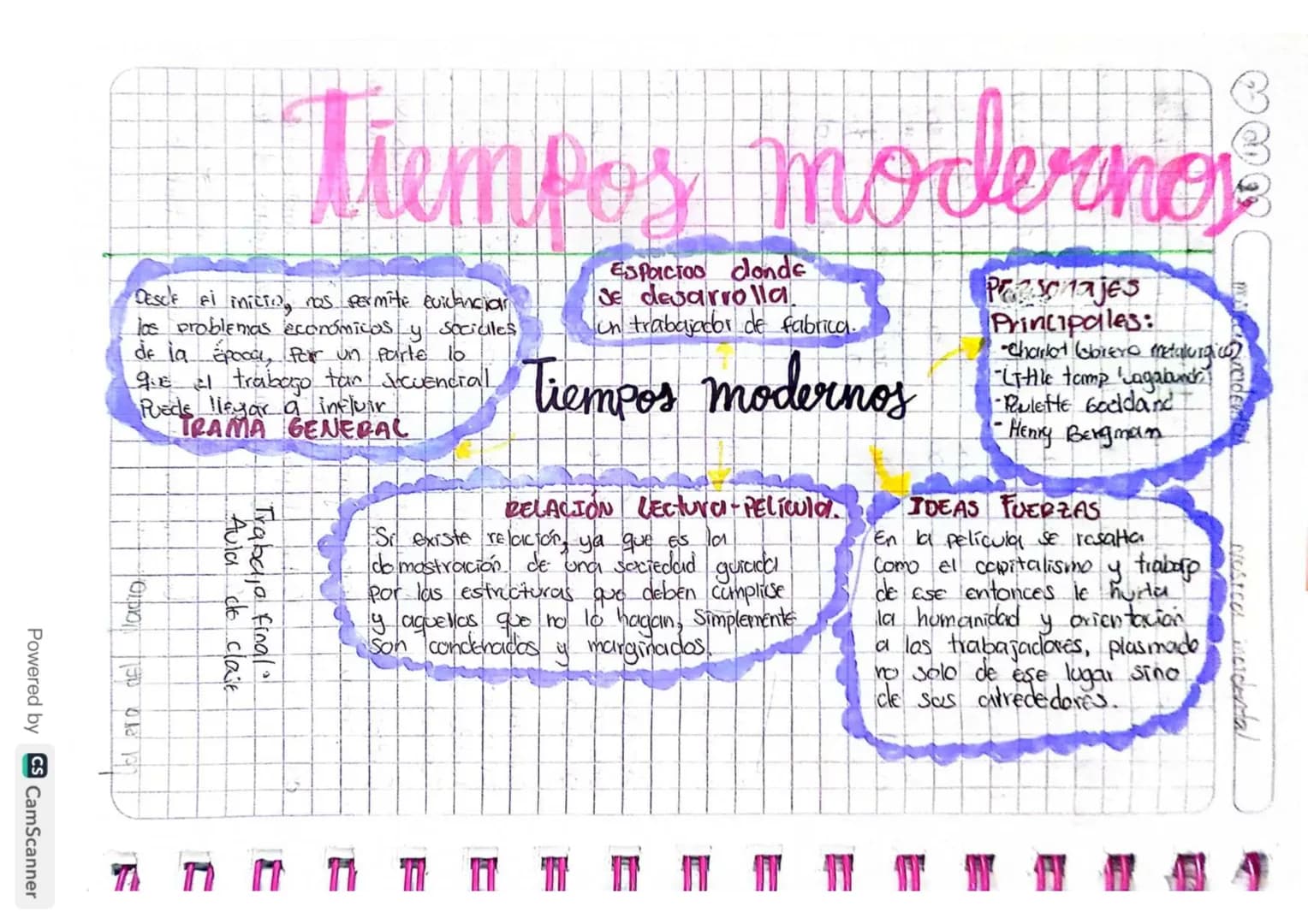 # Tiempos modernos
### TRAMA GENERAL
Desde el inicio, nos permite evidenciar los problemas económicas y sociales de la época, por un parte l