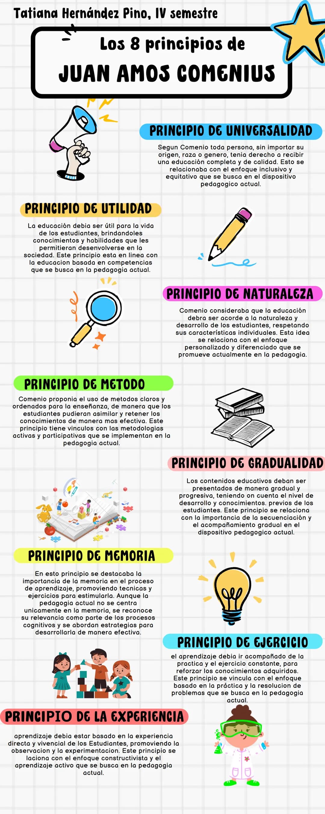 Tatiana Hernández Pino, IV semestre
# Los 8 principios de
## JUAN AMOS COMENIUS
### PRINCIPIO DE UNIVERSALIDAD
Segun Comenio toda persona,