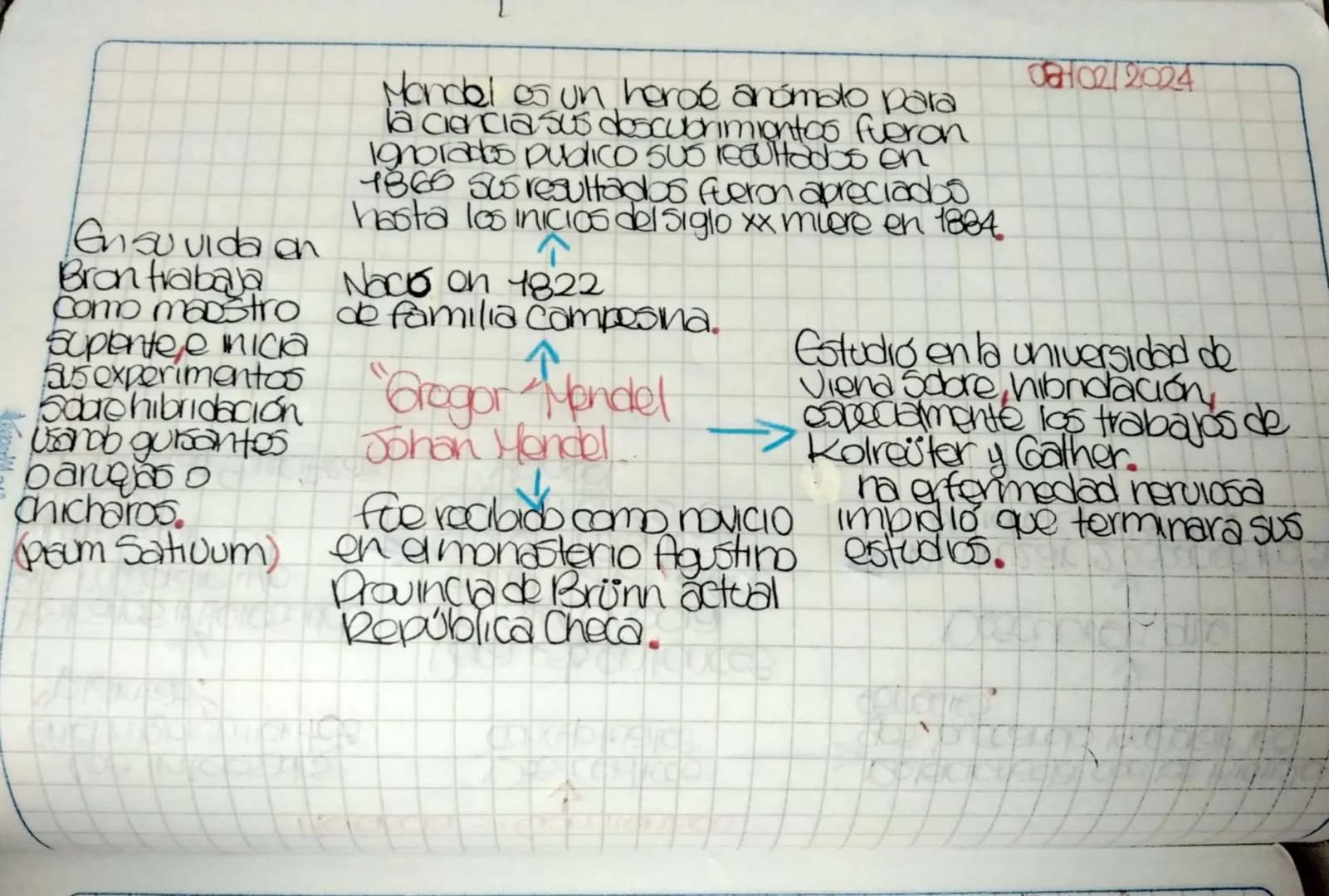 Mondal es un heroé anómado para
la ciencia sus descubrimientos fueron
Ignorados publico sus resultados en
1865 Susresultados fueron apreciad