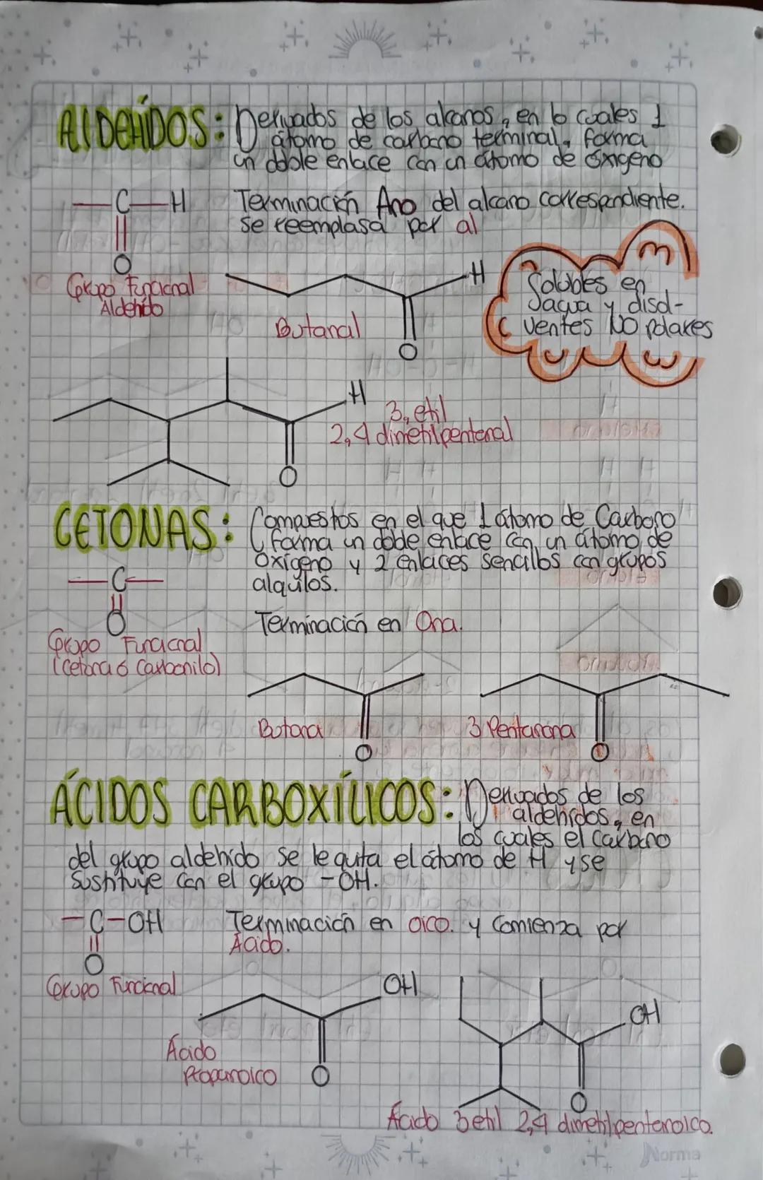 YOUR POTENCIAL IS ENDLESS
++
GRUPOS FUNCIONALES
AICOHOLES: Derivados de bos akaros, a bs
ACCANO
se les quita un
atomo de H
y se sustituye co
