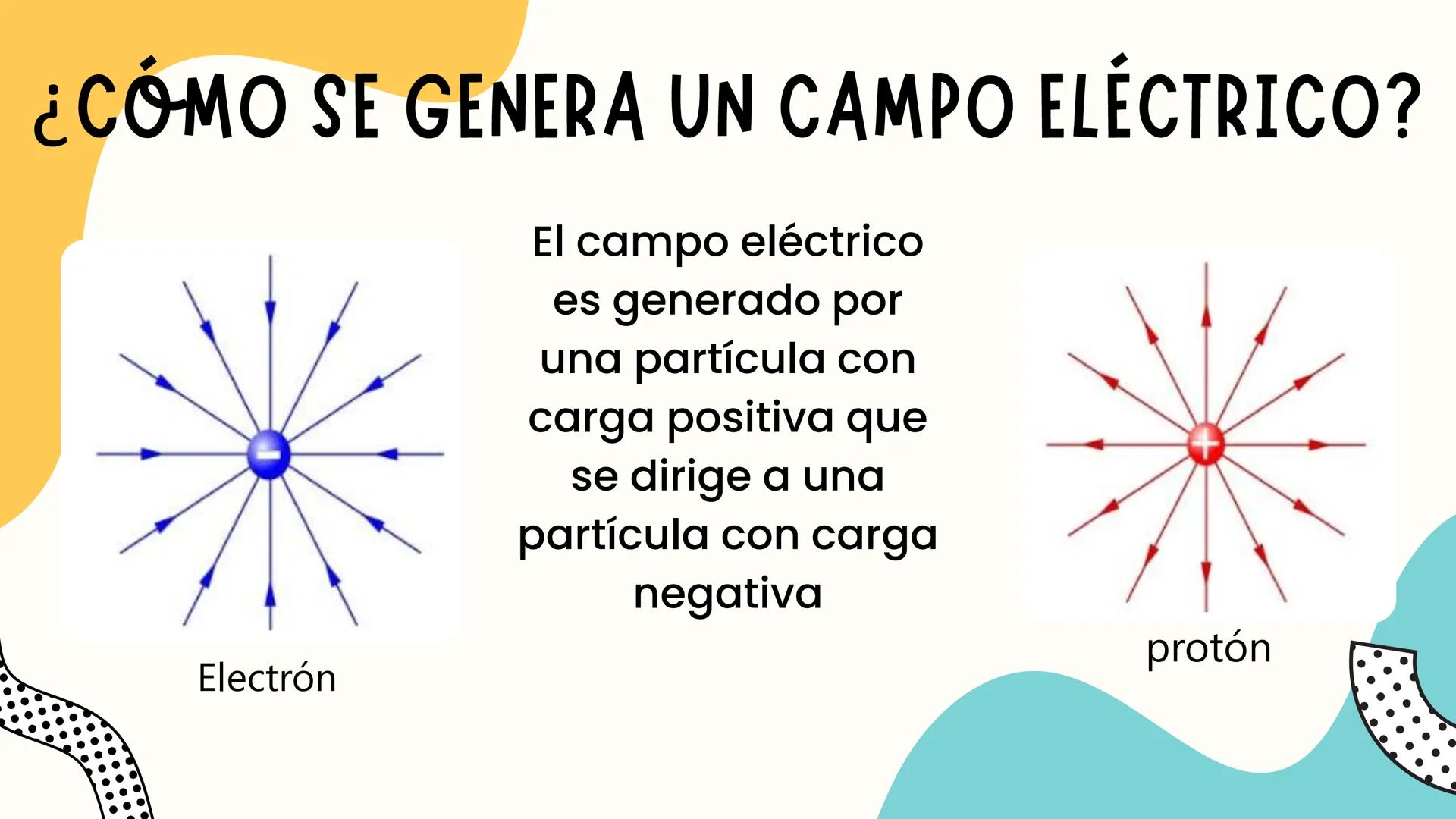 •
TABLA DE CONTENIDO
• 1° Objetivos.
• 2° Introducción
• 3°particulas subatómicas
• 3° Campo eléctrico.
• 4° Conclusiones. OBJETIVOS
Dar a
