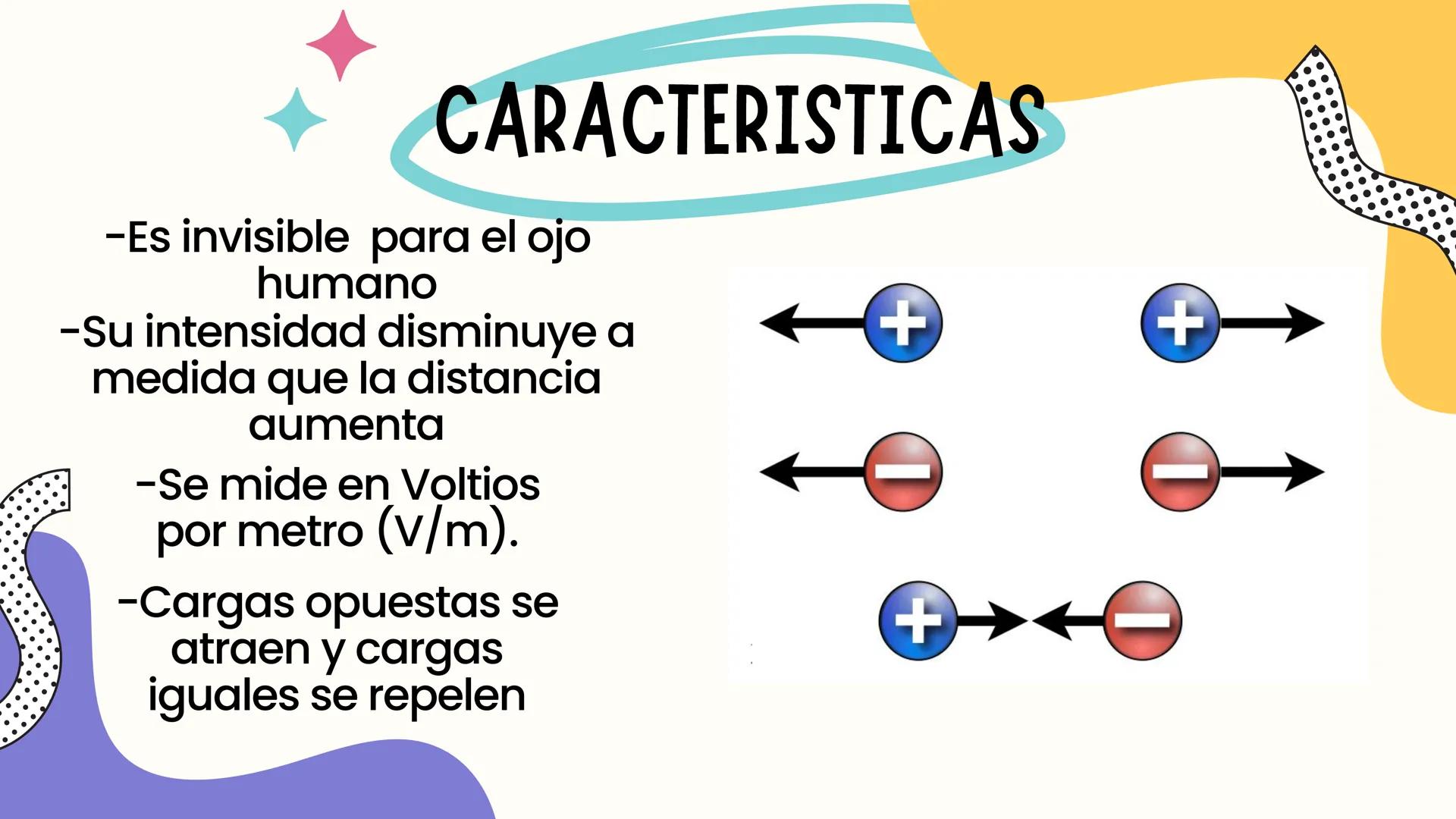 •
TABLA DE CONTENIDO
• 1° Objetivos.
• 2° Introducción
• 3°particulas subatómicas
• 3° Campo eléctrico.
• 4° Conclusiones. OBJETIVOS
Dar a