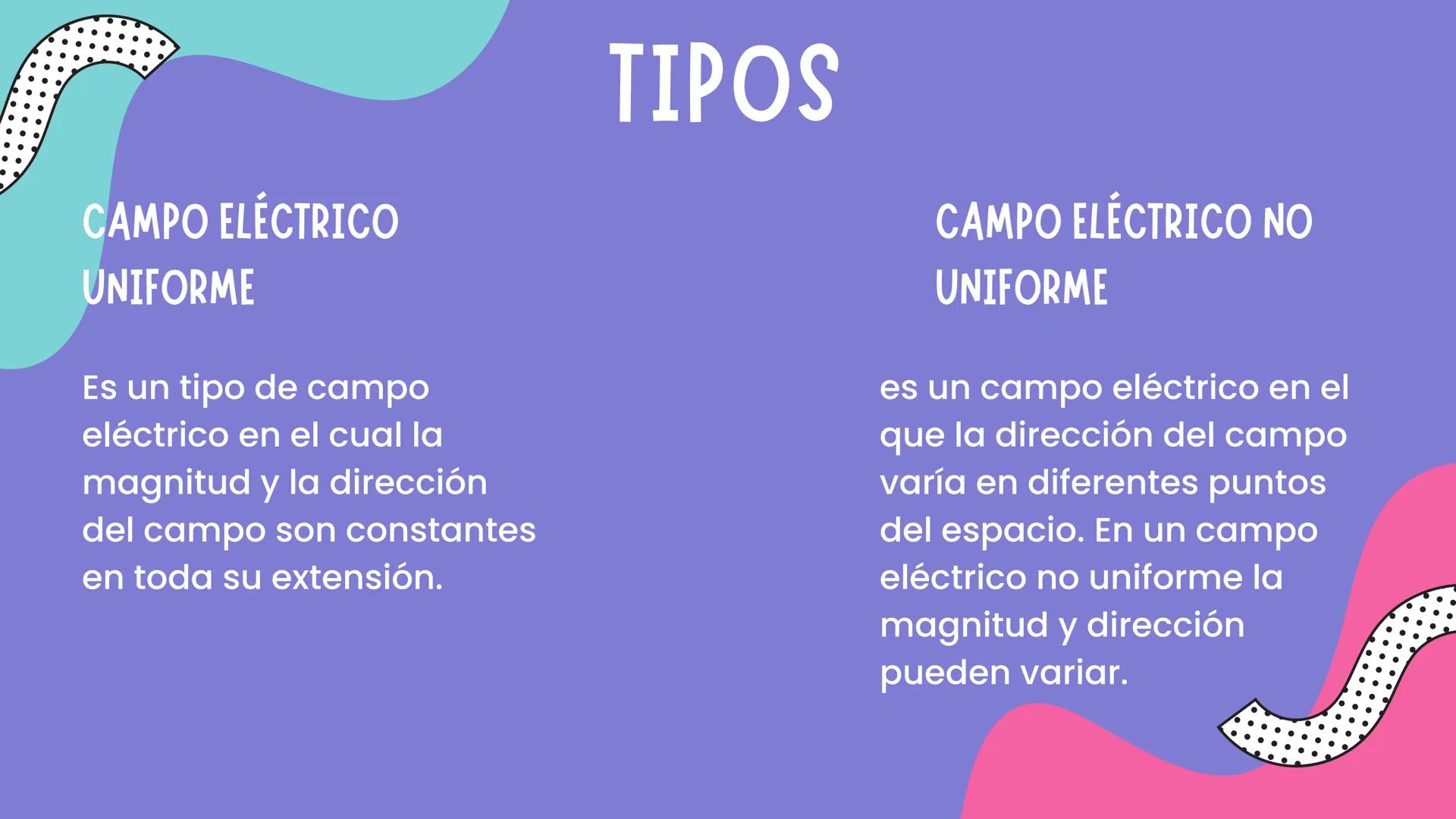 •
TABLA DE CONTENIDO
• 1° Objetivos.
• 2° Introducción
• 3°particulas subatómicas
• 3° Campo eléctrico.
• 4° Conclusiones. OBJETIVOS
Dar a