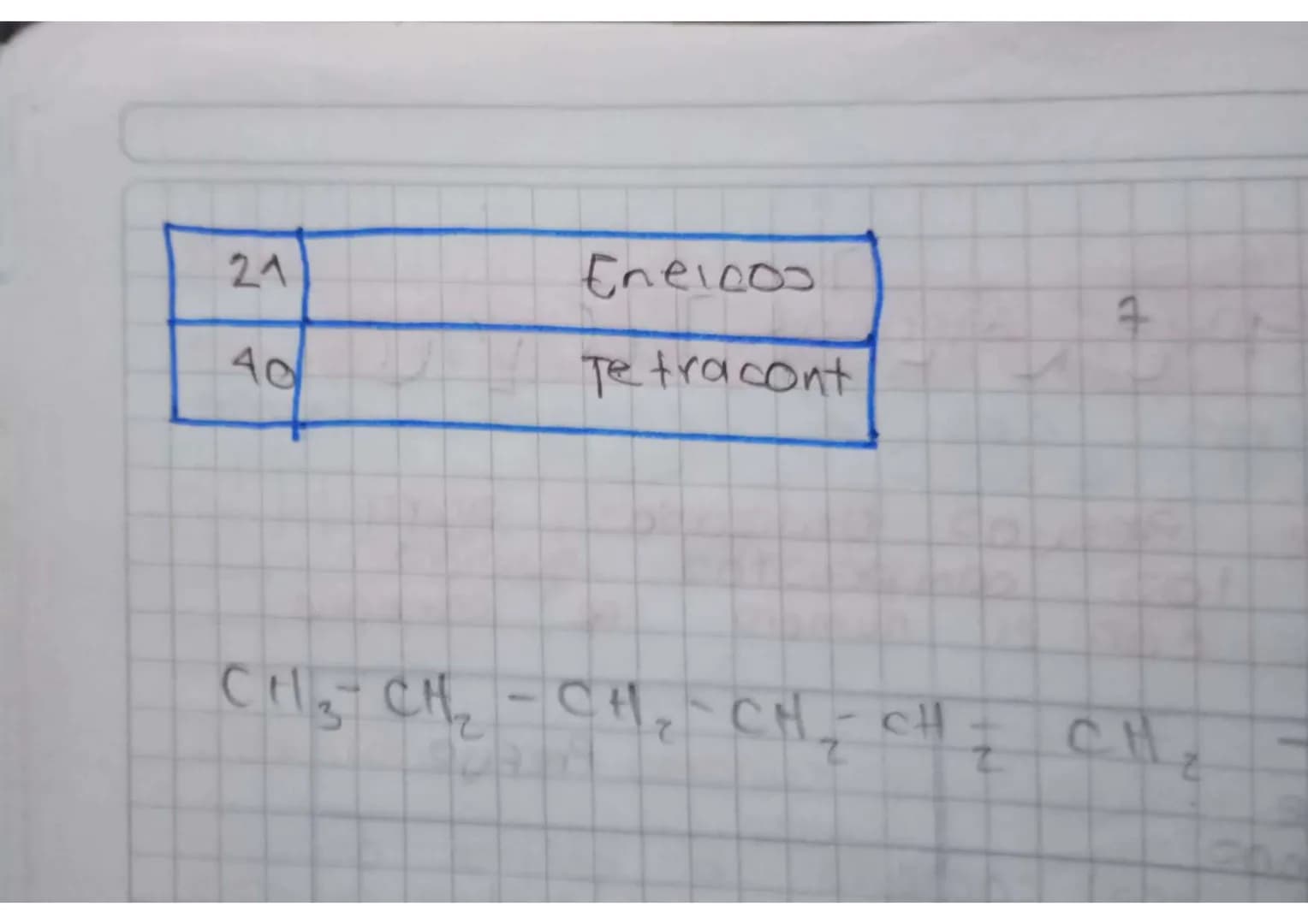 ## Tabla de Prefijos utilizados para Nombrar los compuestos quimicos de acuerdo con el numero de carbono
| Número de carbonos | Prefijo |
|