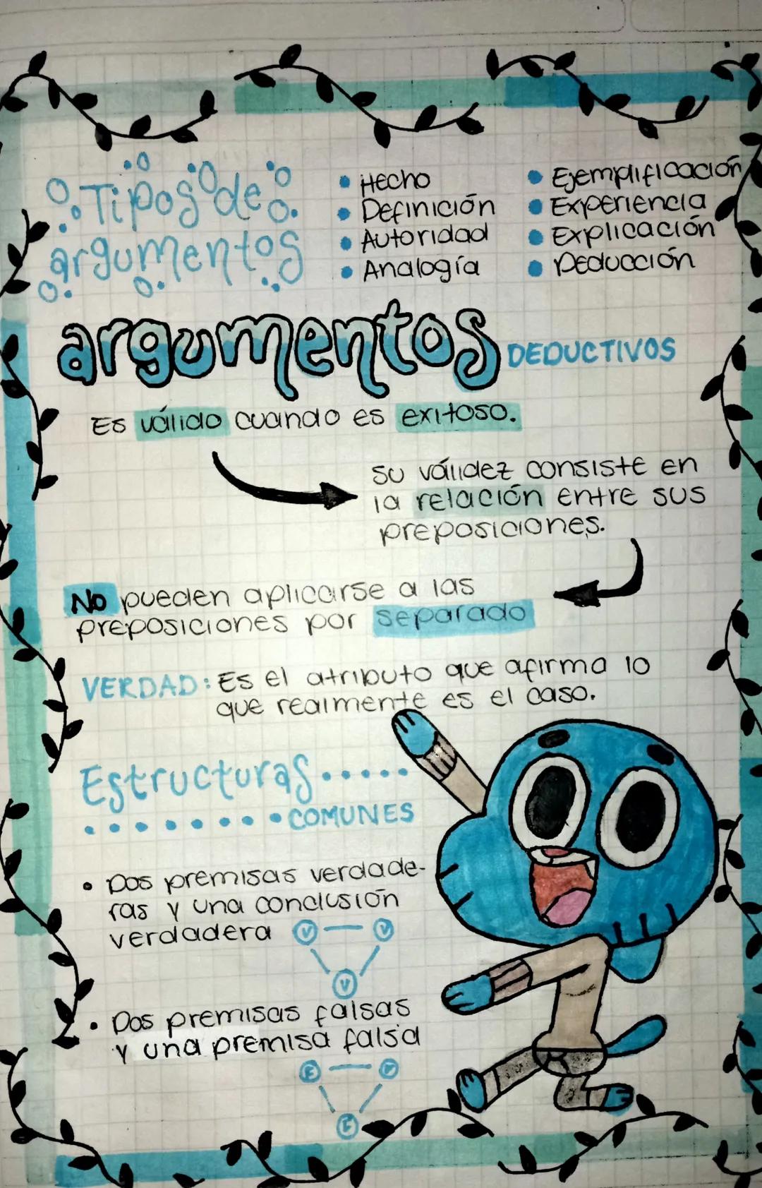 0.
O. Tipos de
argumentos
• Hecho
• Definición
• Autoridad
• Analogía
argumentos
Es valido cuando es exitoso.
• Ejemplificación
•Experiencia