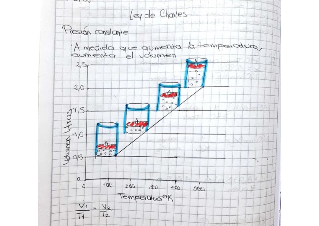 Ley de Charles: Concepto y Explicación Sencilla