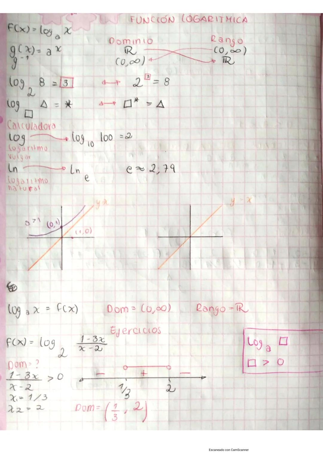 10
Mes
03
Año
21
# FUNCIÓN EXPONENCIAL
$f(x) = a^x$
$a > 0$ $a \neq 1$
Dom: $\mathbb{R}$
(0,1)
Rango: $(0,\infty)$
$0 < a < 1$
$a