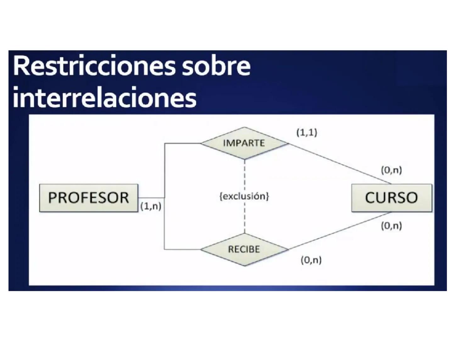 # Modelo Entidad Relación
Extendido
Universidad de Córdoba
Ingeniería de Sistemas
DA
E
Msc. Pierre Peña Salgado # Modelo E-R Extendido
-