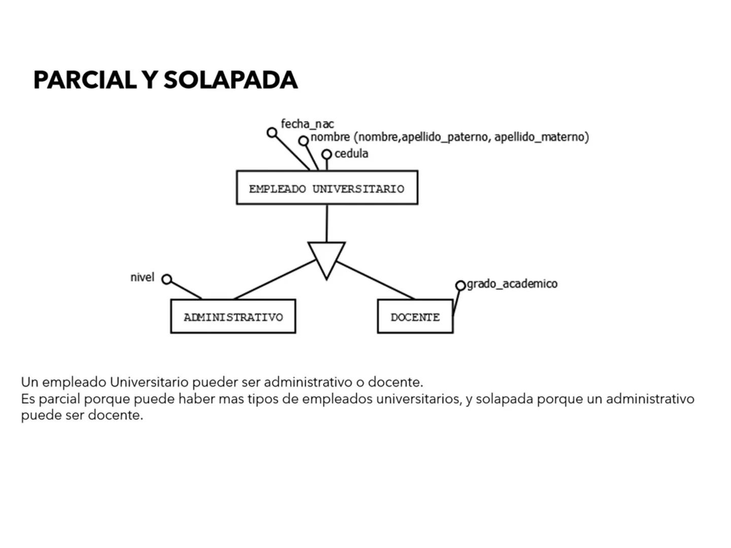 # Modelo Entidad Relación
Extendido
Universidad de Córdoba
Ingeniería de Sistemas
DA
E
Msc. Pierre Peña Salgado # Modelo E-R Extendido
-