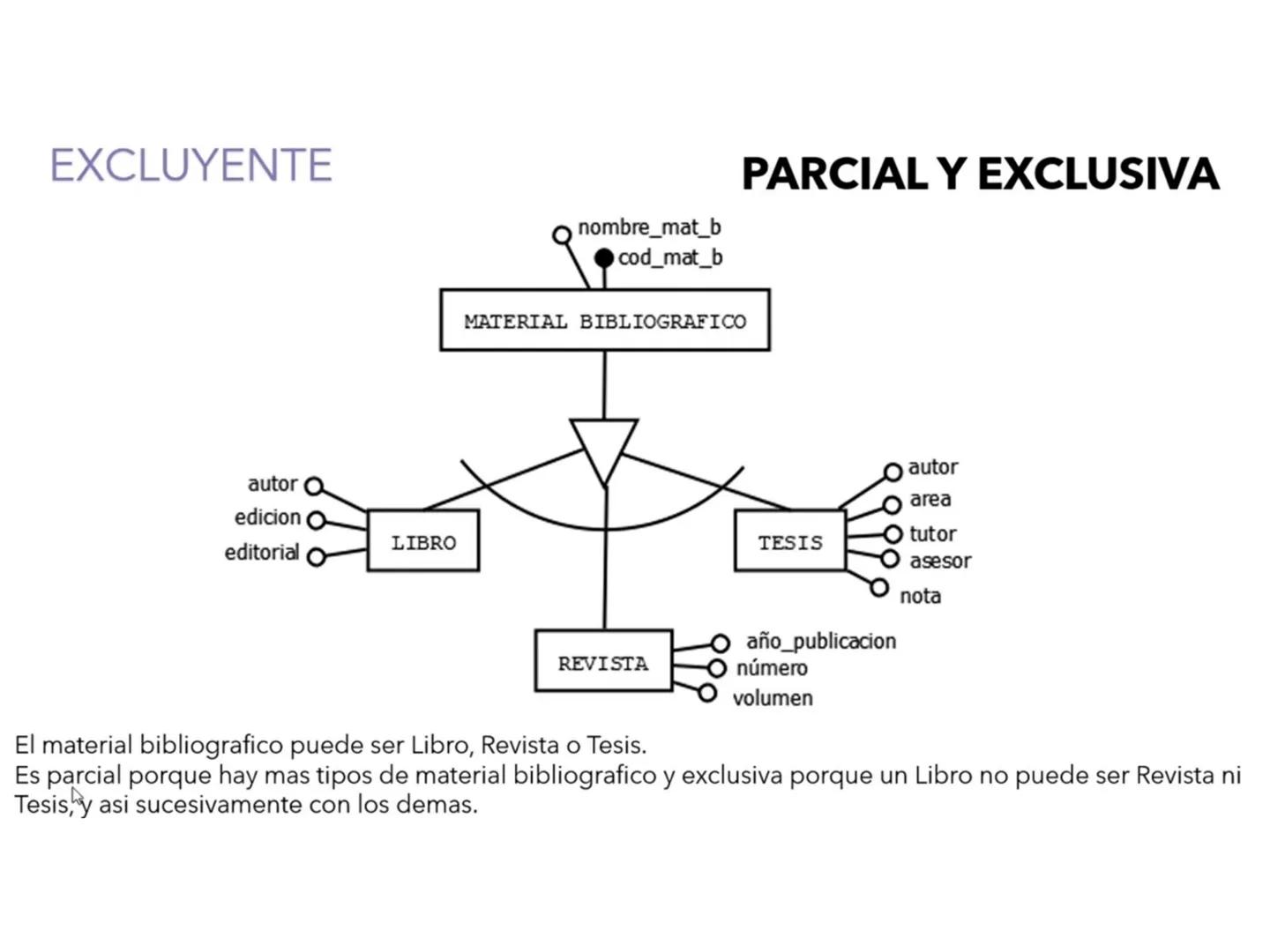 # Modelo Entidad Relación
Extendido
Universidad de Córdoba
Ingeniería de Sistemas
DA
E
Msc. Pierre Peña Salgado # Modelo E-R Extendido
-