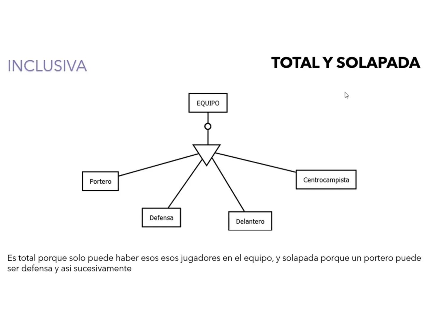 # Modelo Entidad Relación
Extendido
Universidad de Córdoba
Ingeniería de Sistemas
DA
E
Msc. Pierre Peña Salgado # Modelo E-R Extendido
-
