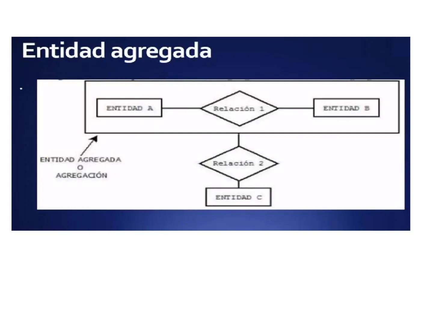 # Modelo Entidad Relación
Extendido
Universidad de Córdoba
Ingeniería de Sistemas
DA
E
Msc. Pierre Peña Salgado # Modelo E-R Extendido
-