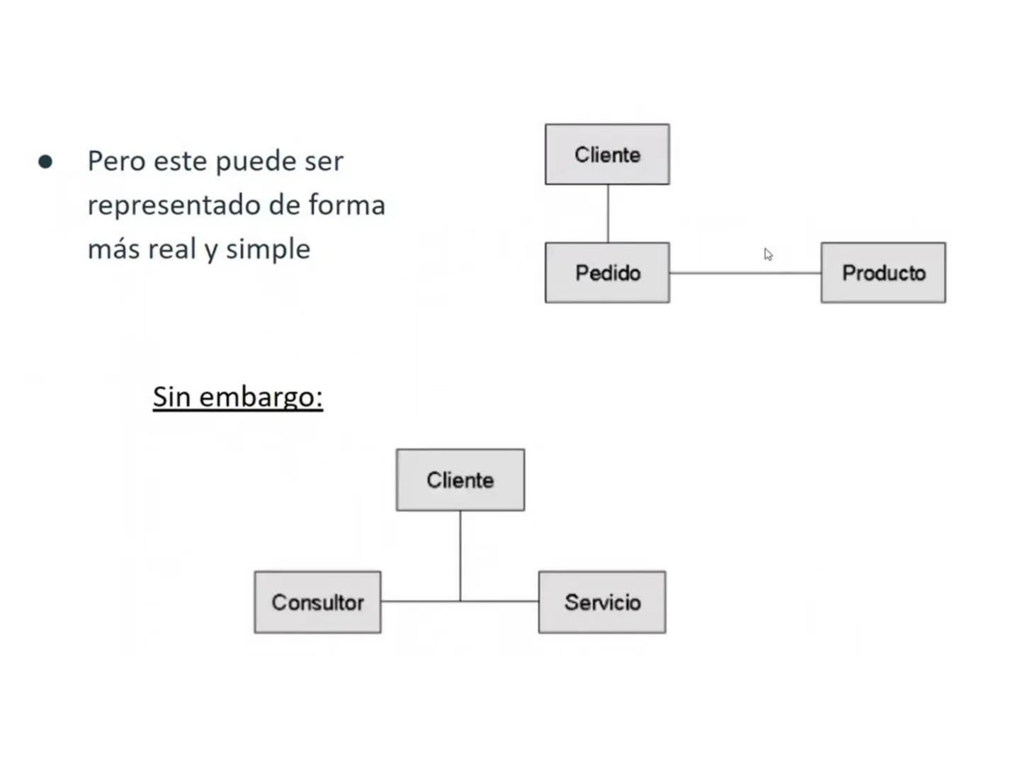 # Modelo Entidad Relación
Extendido
Universidad de Córdoba
Ingeniería de Sistemas
DA
E
Msc. Pierre Peña Salgado # Modelo E-R Extendido
-