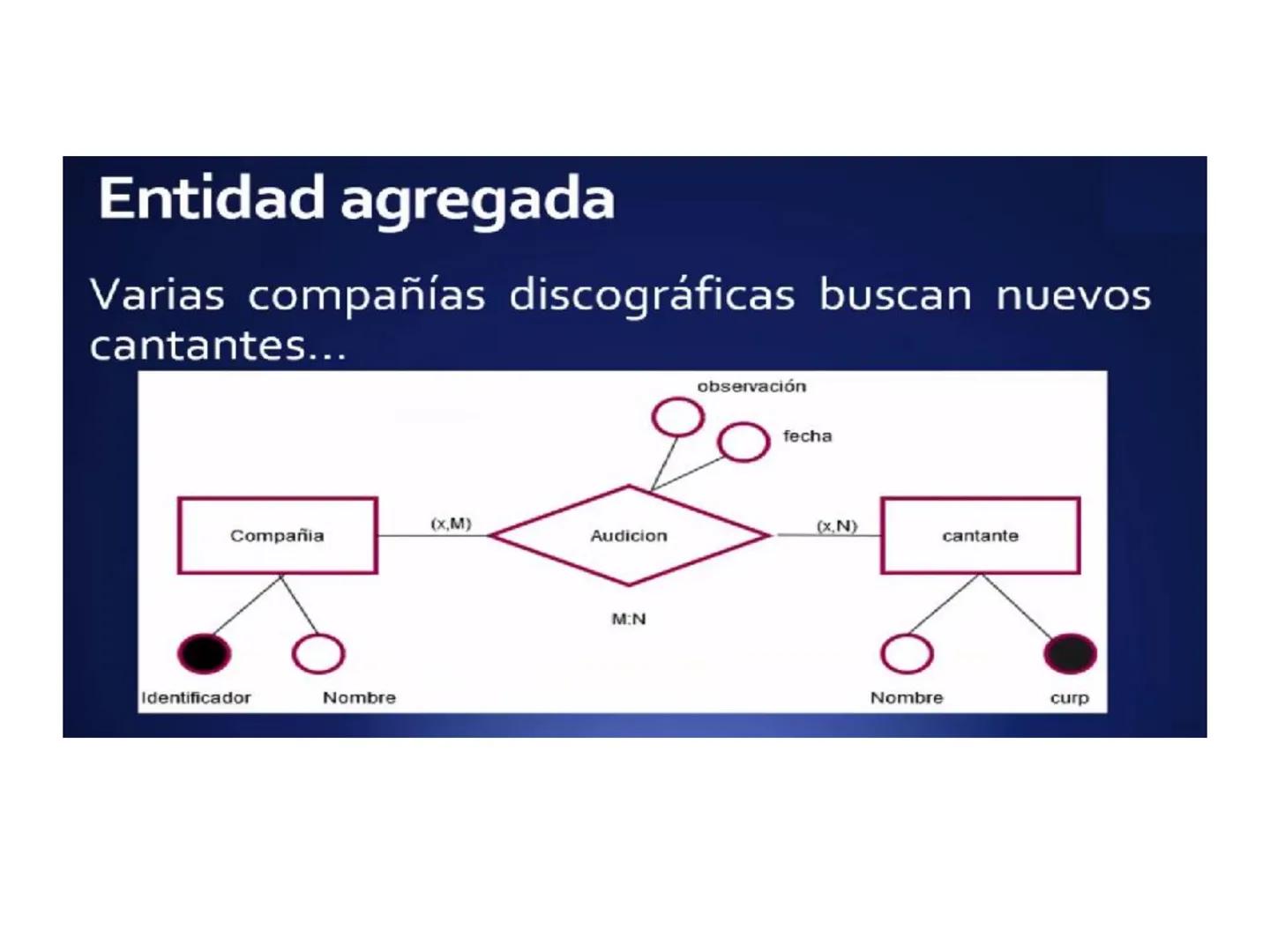 # Modelo Entidad Relación
Extendido
Universidad de Córdoba
Ingeniería de Sistemas
DA
E
Msc. Pierre Peña Salgado # Modelo E-R Extendido
-