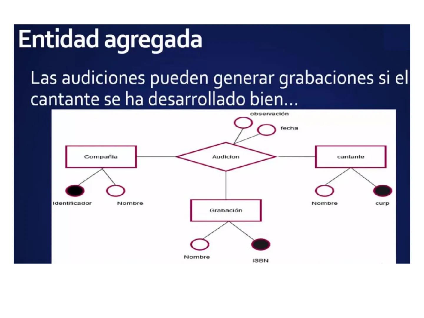 # Modelo Entidad Relación
Extendido
Universidad de Córdoba
Ingeniería de Sistemas
DA
E
Msc. Pierre Peña Salgado # Modelo E-R Extendido
-