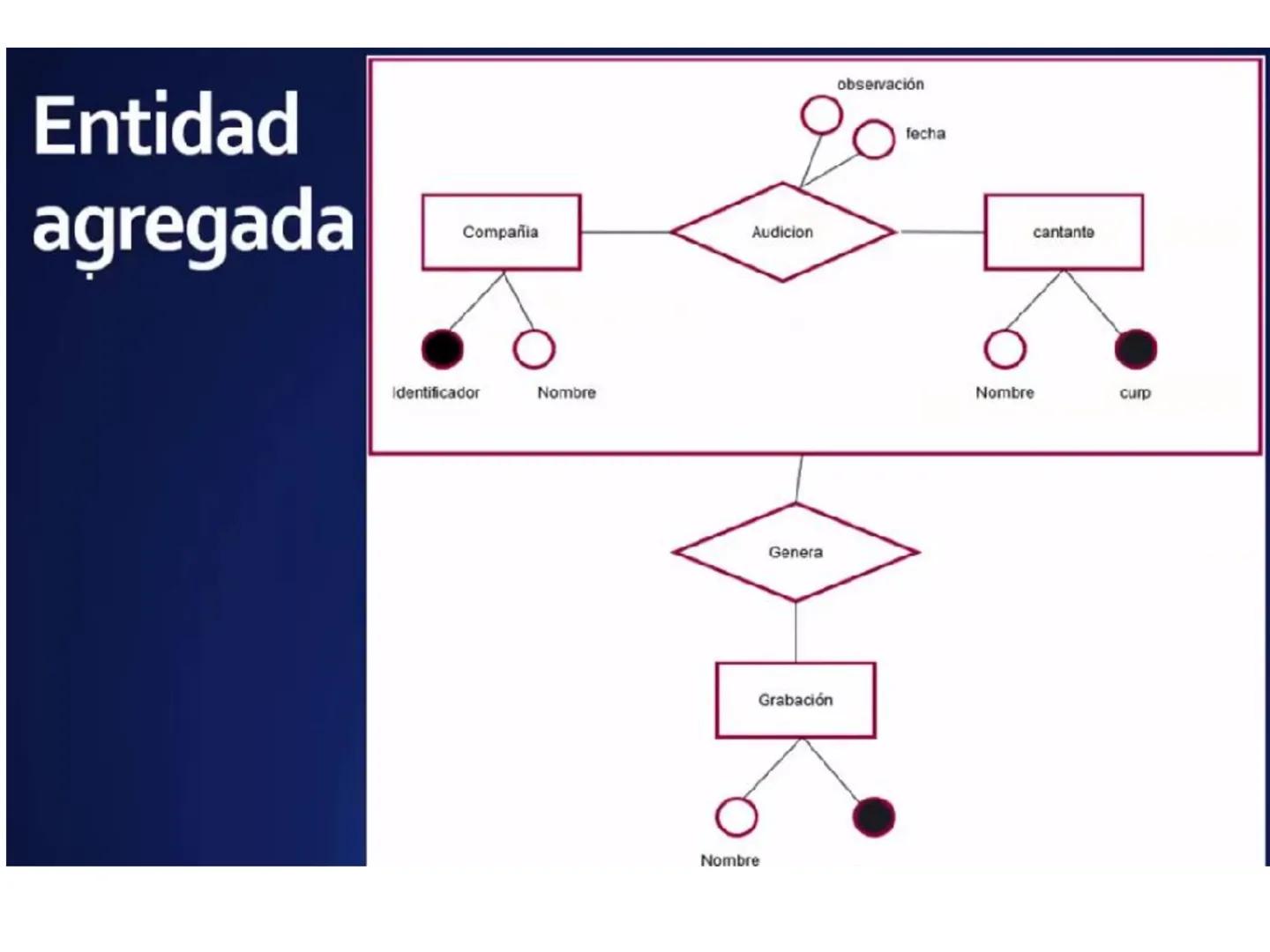 # Modelo Entidad Relación
Extendido
Universidad de Córdoba
Ingeniería de Sistemas
DA
E
Msc. Pierre Peña Salgado # Modelo E-R Extendido
-