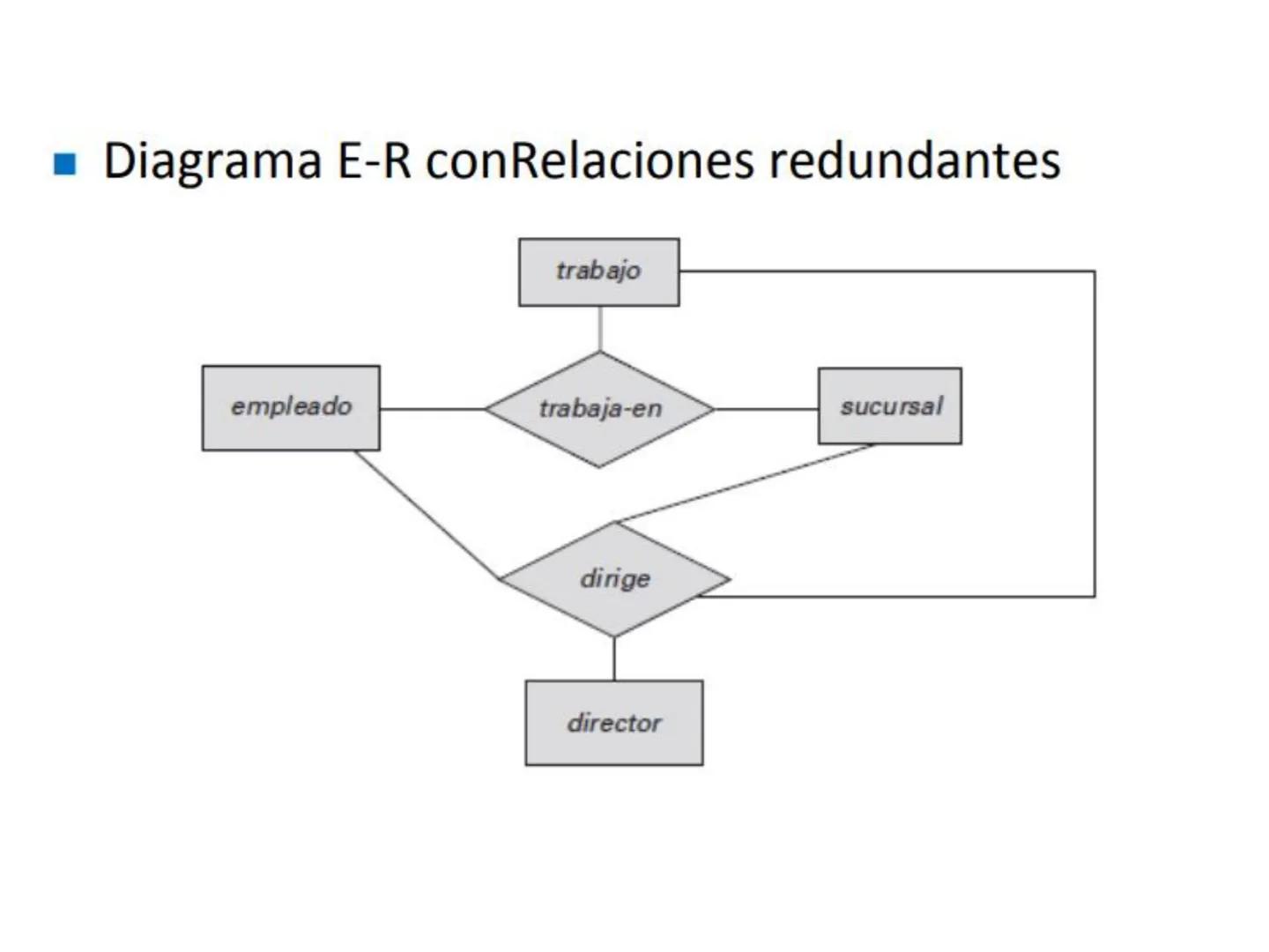 # Modelo Entidad Relación
Extendido
Universidad de Córdoba
Ingeniería de Sistemas
DA
E
Msc. Pierre Peña Salgado # Modelo E-R Extendido
-