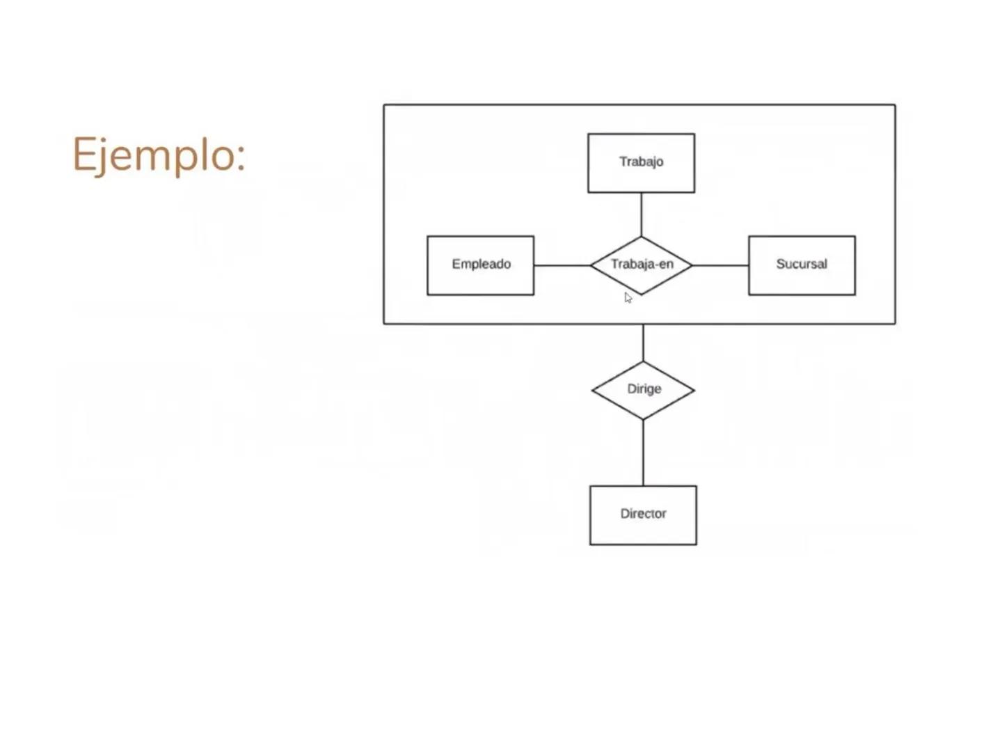 # Modelo Entidad Relación
Extendido
Universidad de Córdoba
Ingeniería de Sistemas
DA
E
Msc. Pierre Peña Salgado # Modelo E-R Extendido
-