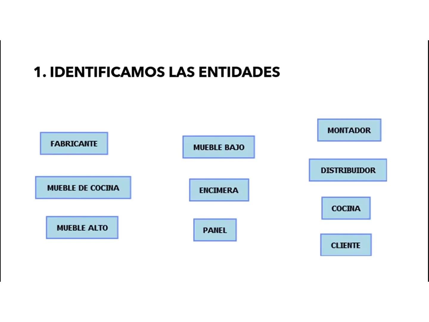 # Modelo Entidad Relación
Extendido
Universidad de Córdoba
Ingeniería de Sistemas
DA
E
Msc. Pierre Peña Salgado # Modelo E-R Extendido
-