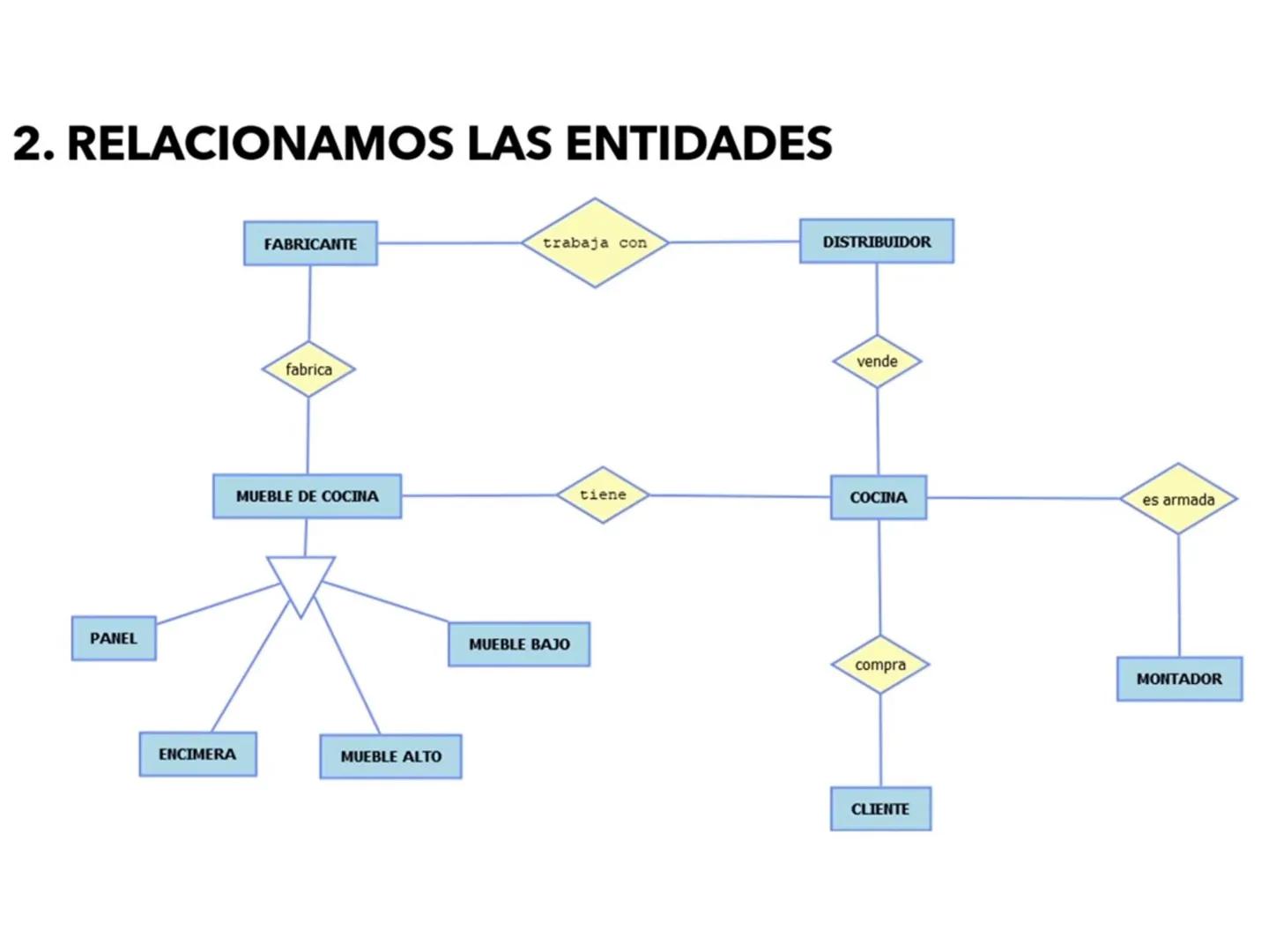 # Modelo Entidad Relación
Extendido
Universidad de Córdoba
Ingeniería de Sistemas
DA
E
Msc. Pierre Peña Salgado # Modelo E-R Extendido
-