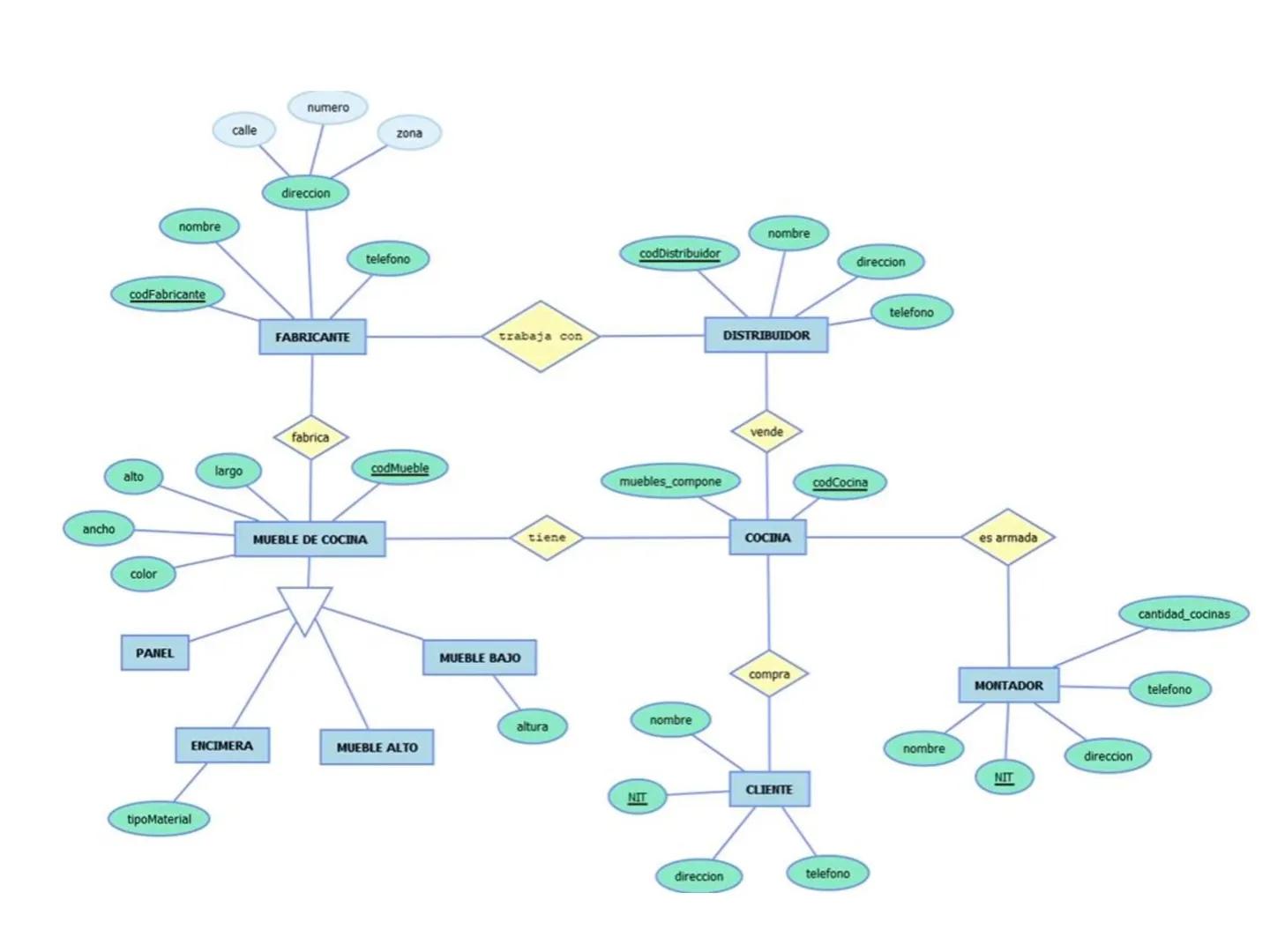 # Modelo Entidad Relación
Extendido
Universidad de Córdoba
Ingeniería de Sistemas
DA
E
Msc. Pierre Peña Salgado # Modelo E-R Extendido
-