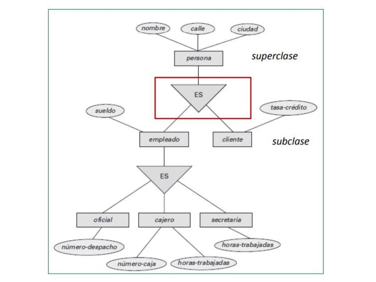 # Modelo Entidad Relación
Extendido
Universidad de Córdoba
Ingeniería de Sistemas
DA
E
Msc. Pierre Peña Salgado # Modelo E-R Extendido
-